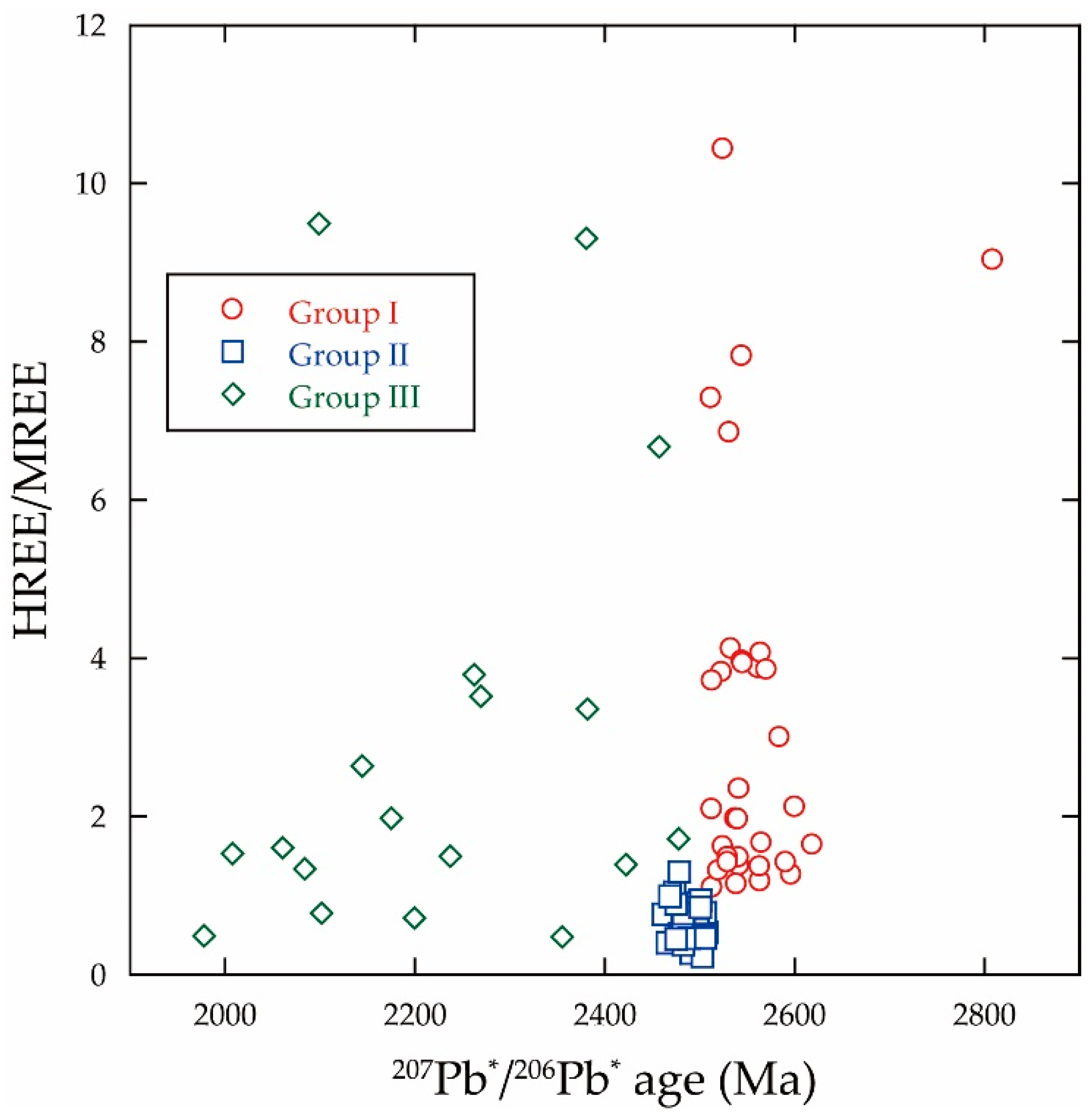 Minerals 10 00943 g008