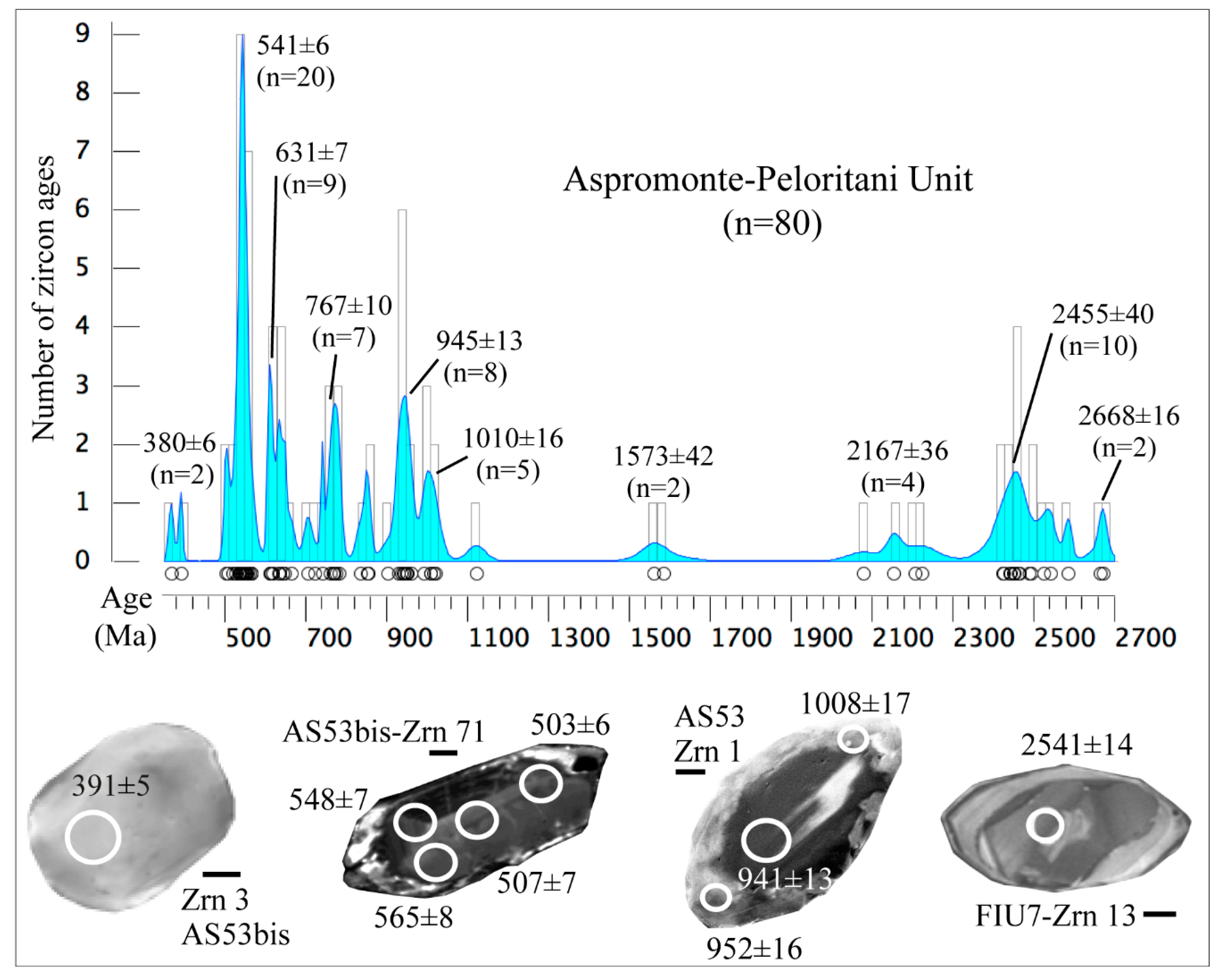 Minerals 10 00944 g004