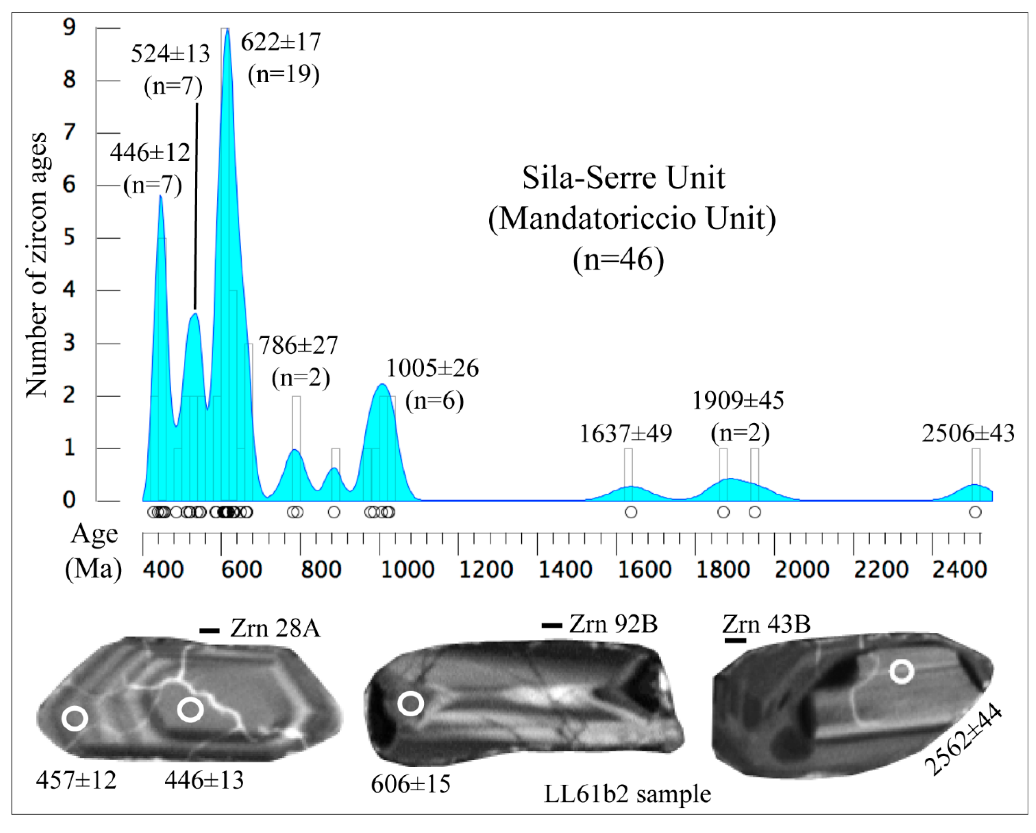Minerals 10 00944 g006