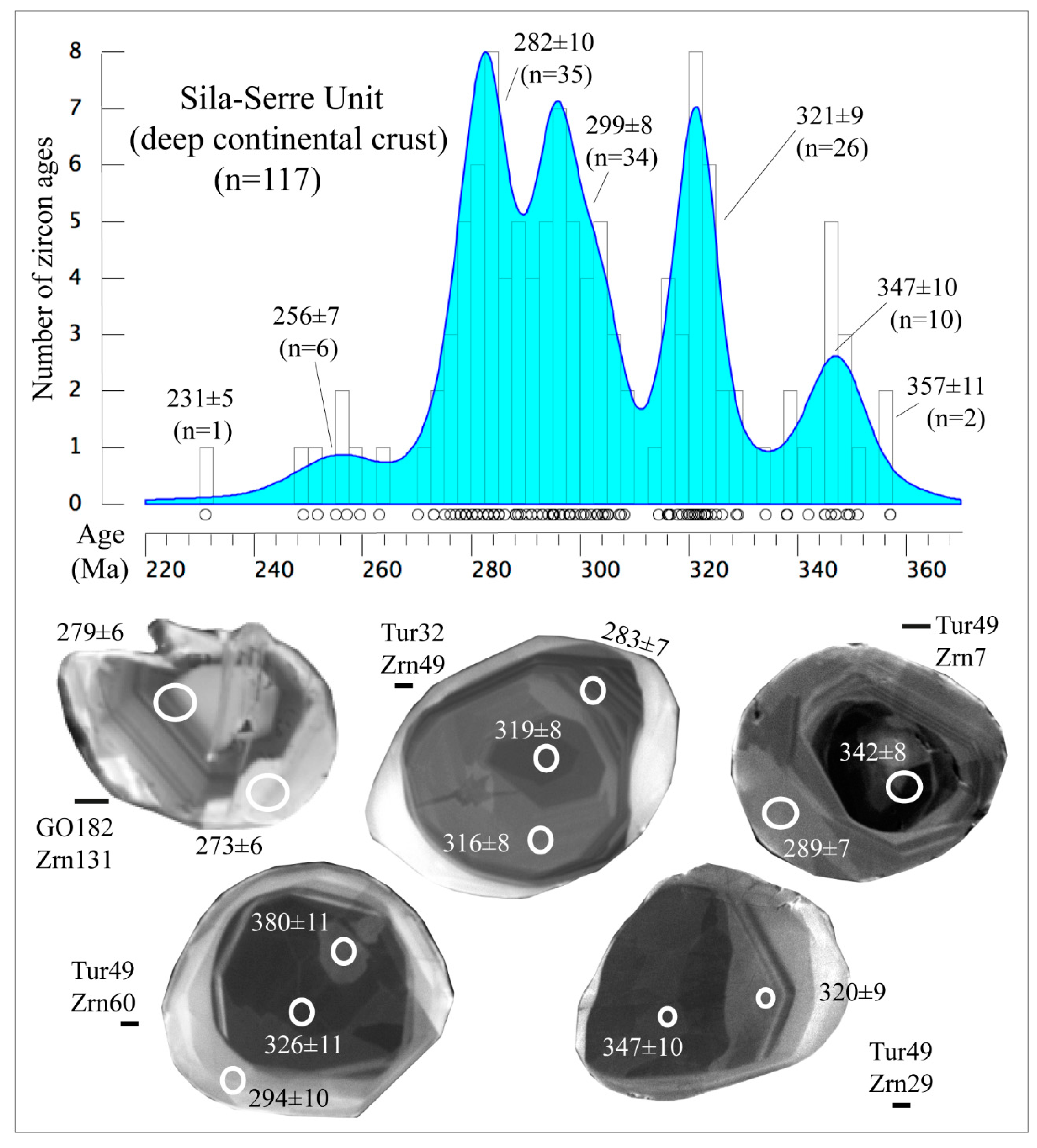 Minerals 10 00944 g007