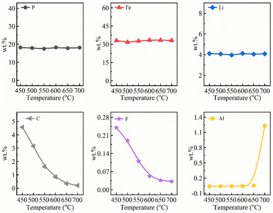 Minerals 10 00949 g0a1