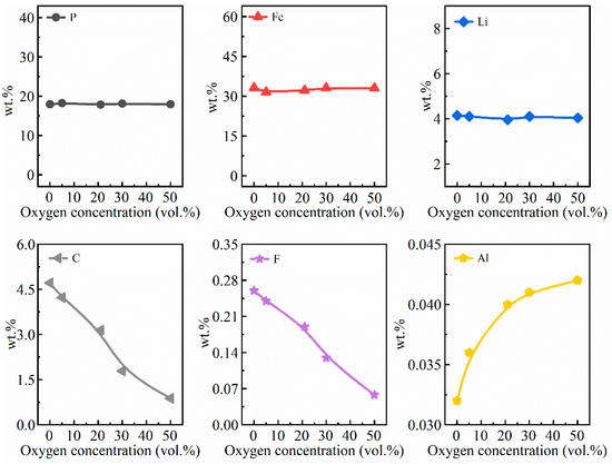 Minerals 10 00949 g0a2