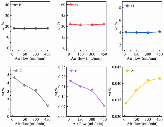 Minerals 10 00949 g0a3