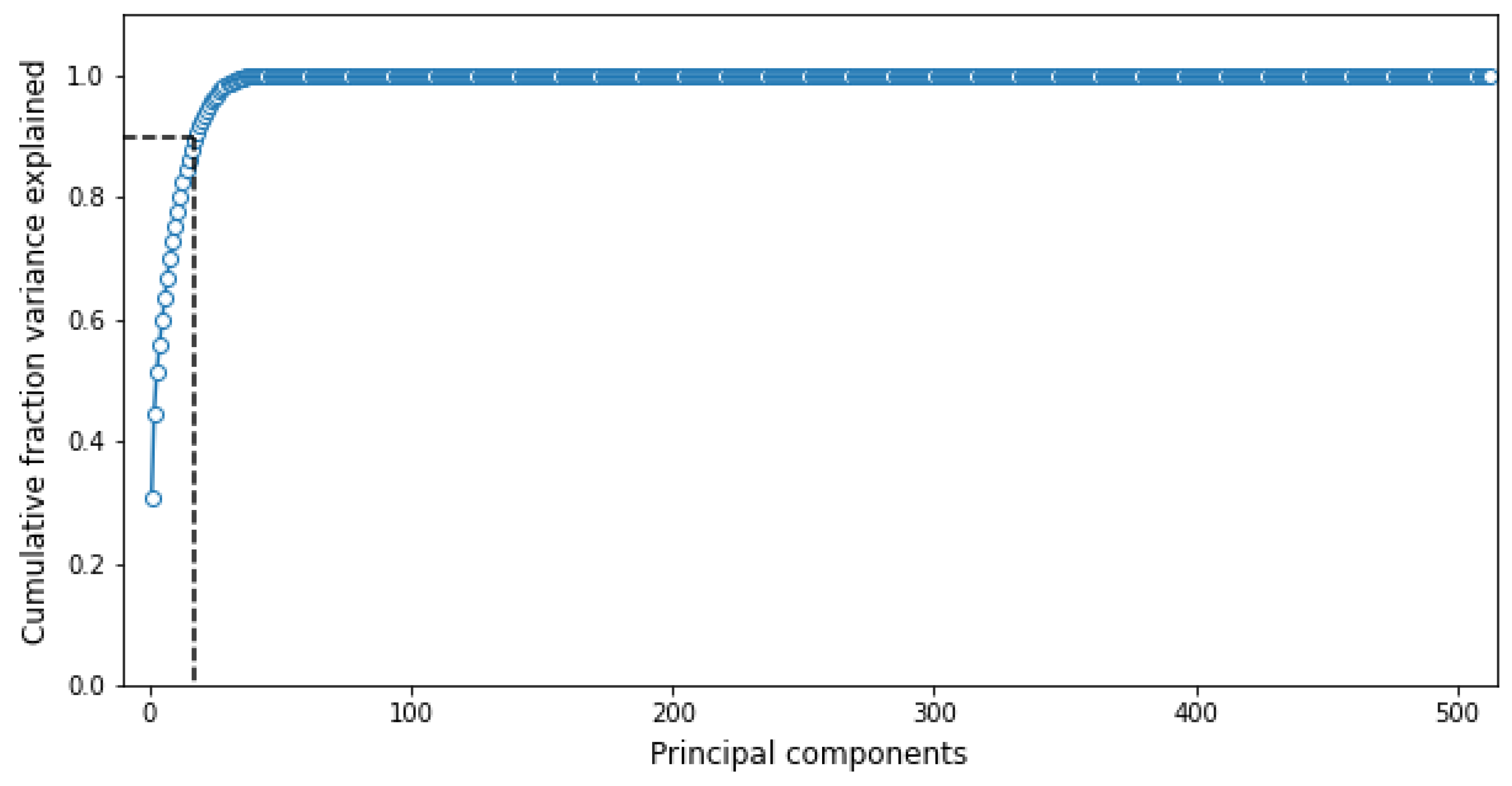 Minerals 10 00958 g015