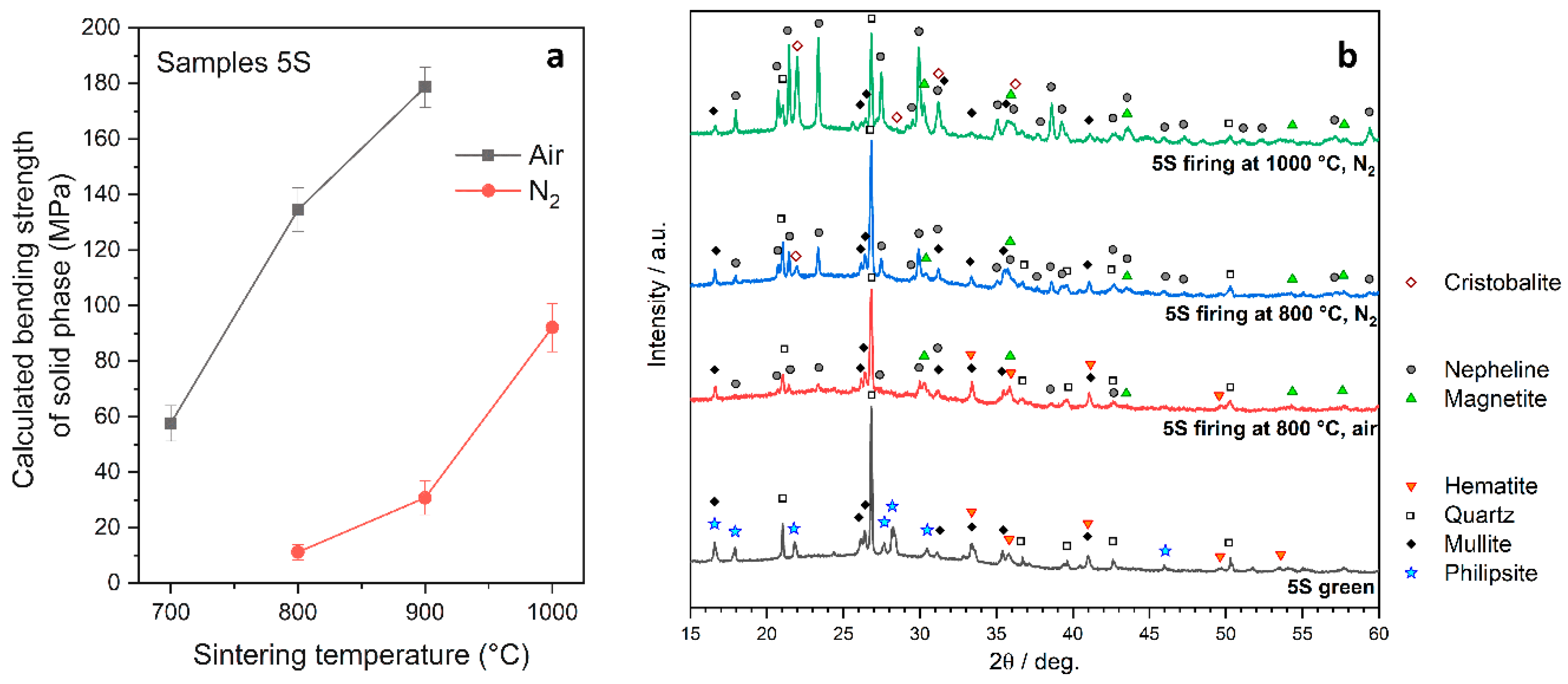 Minerals 10 00959 g002