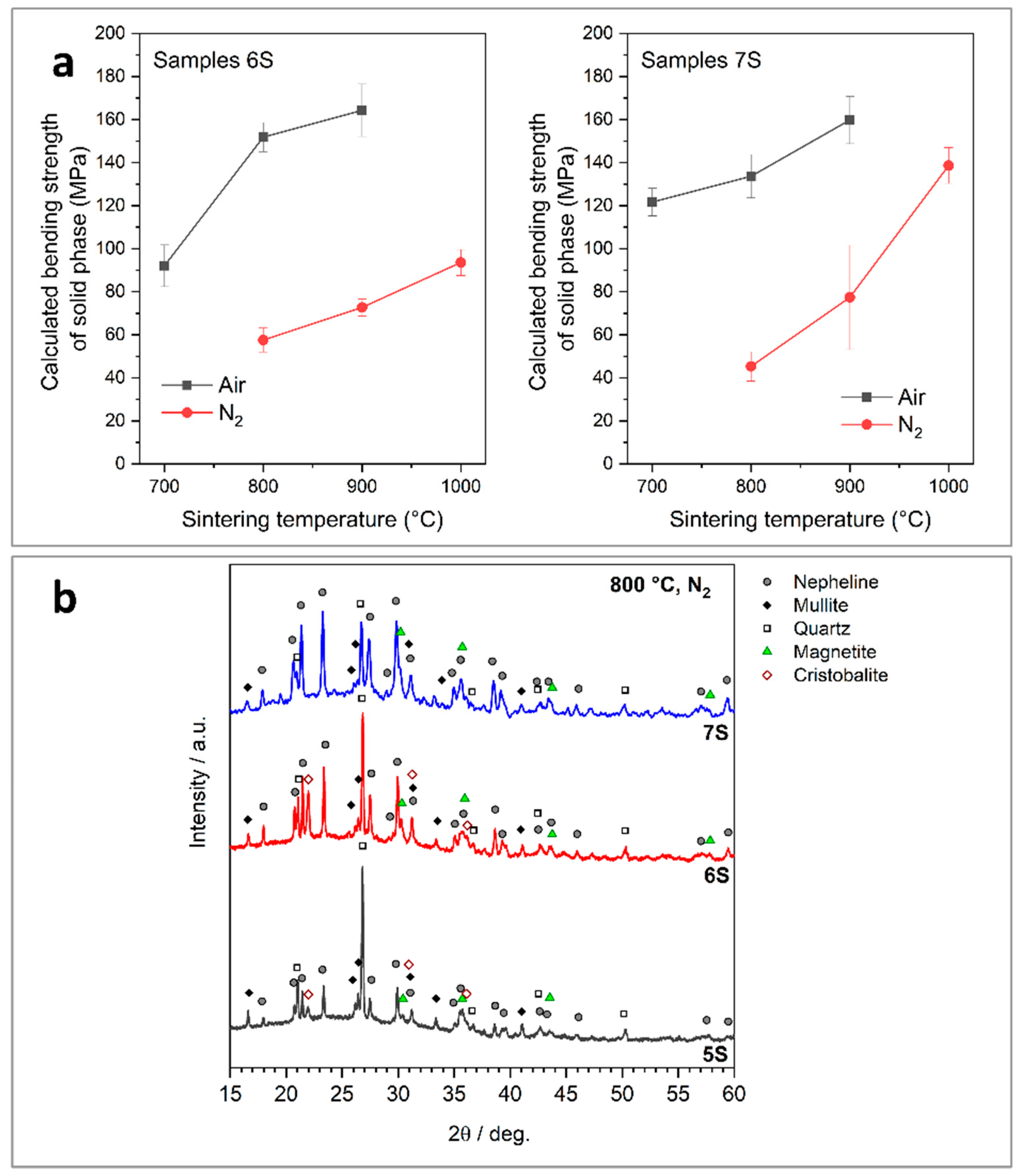Minerals 10 00959 g003