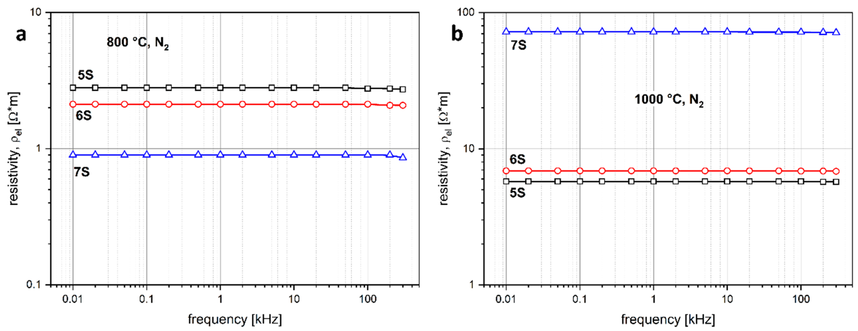 Minerals 10 00959 g004