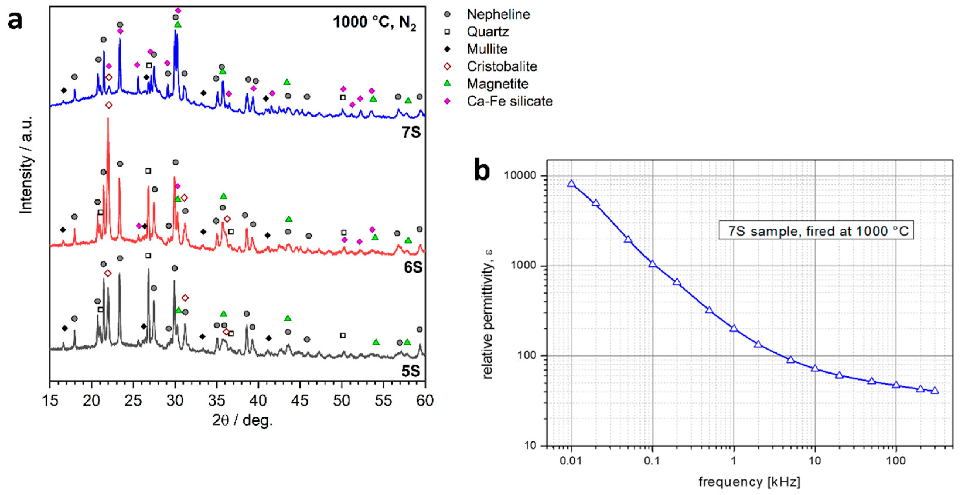 Minerals 10 00959 g006