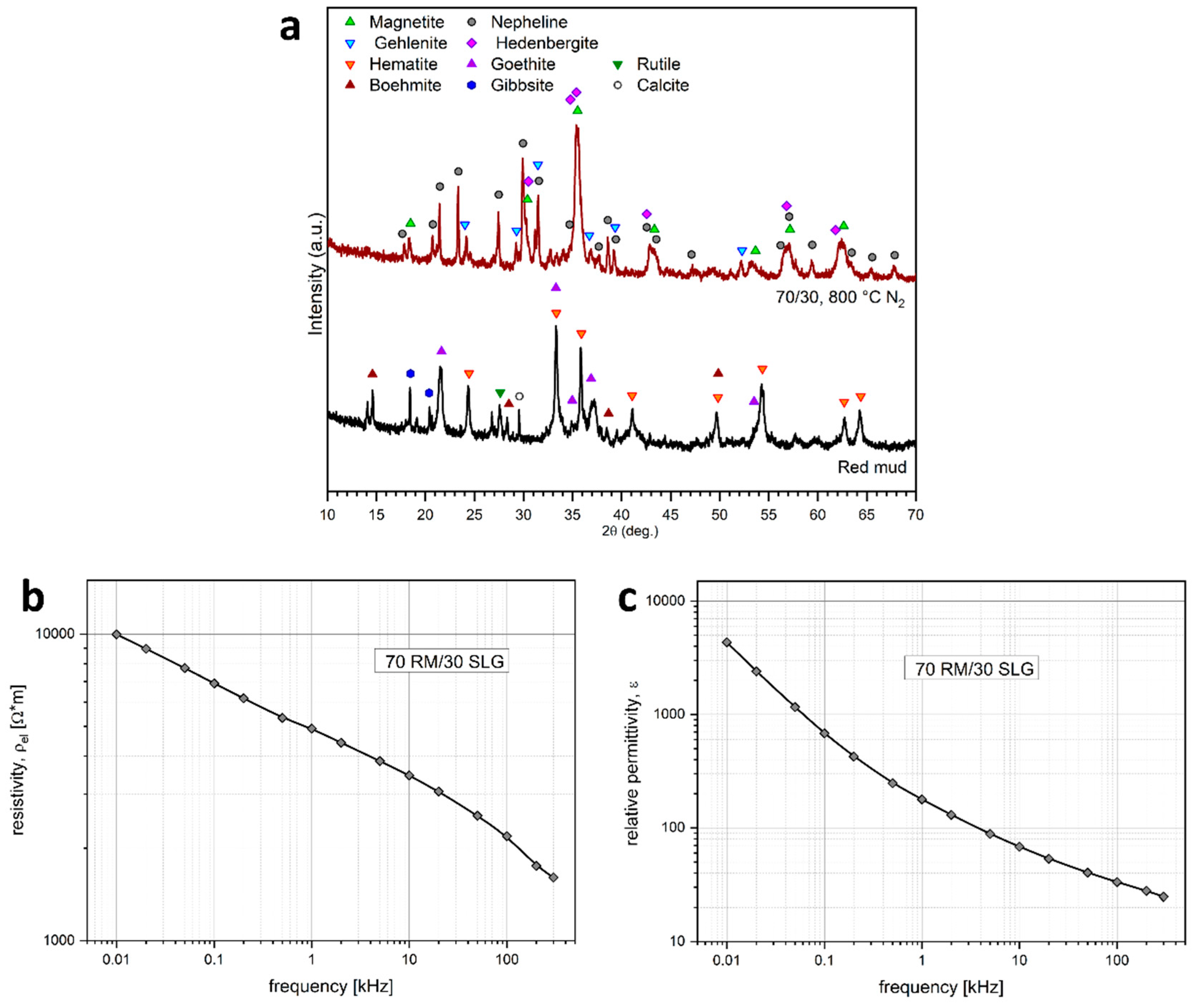 Minerals 10 00959 g009