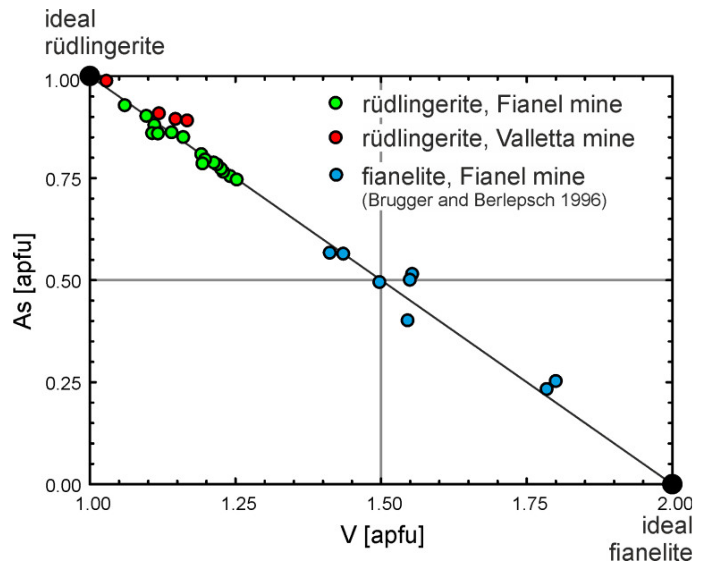 Minerals 10 00960 g005 Minerals 10 00960 g005