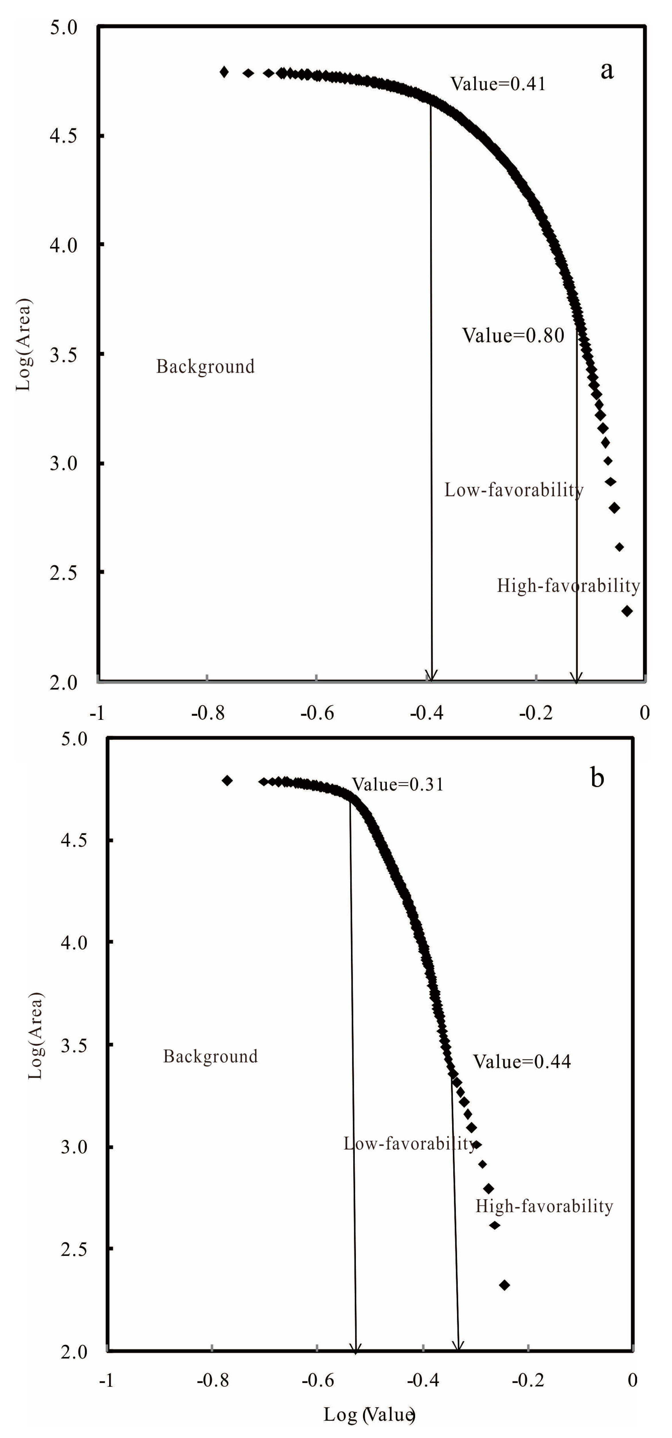 Minerals 10 00970 g007