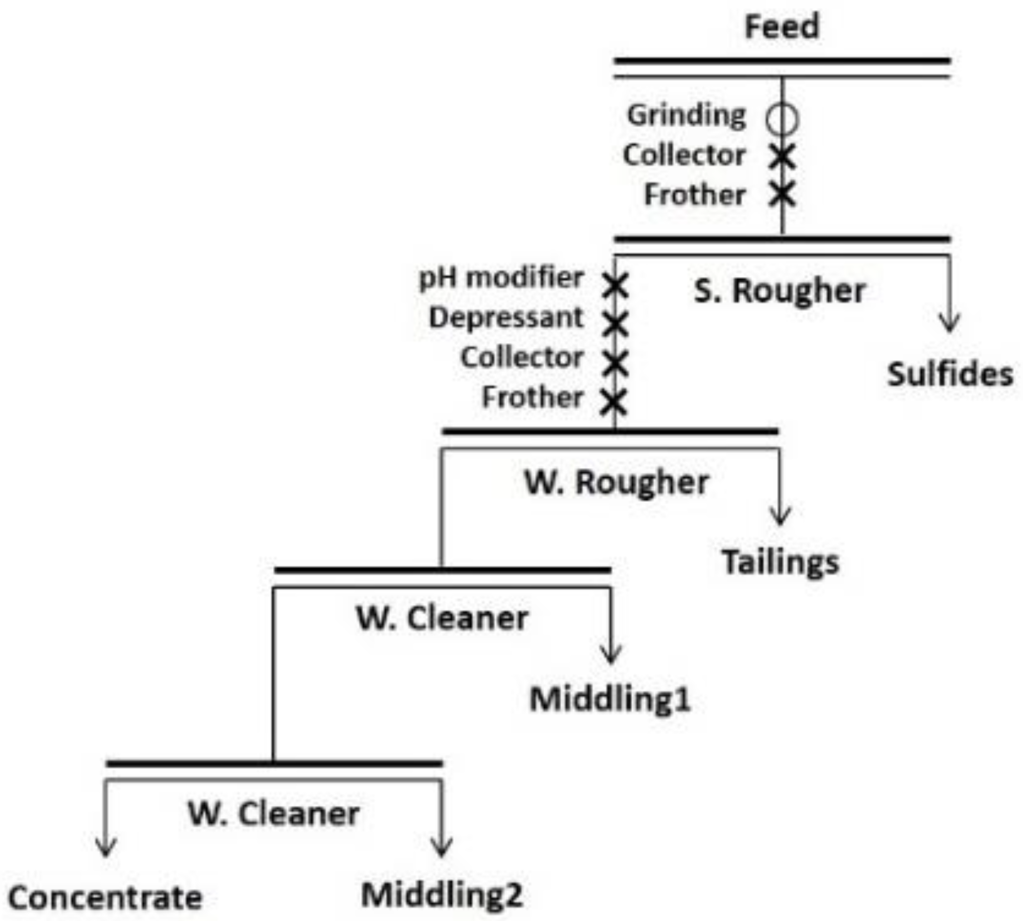 Minerals 10 00971 g001 Minerals 10 00971 g001