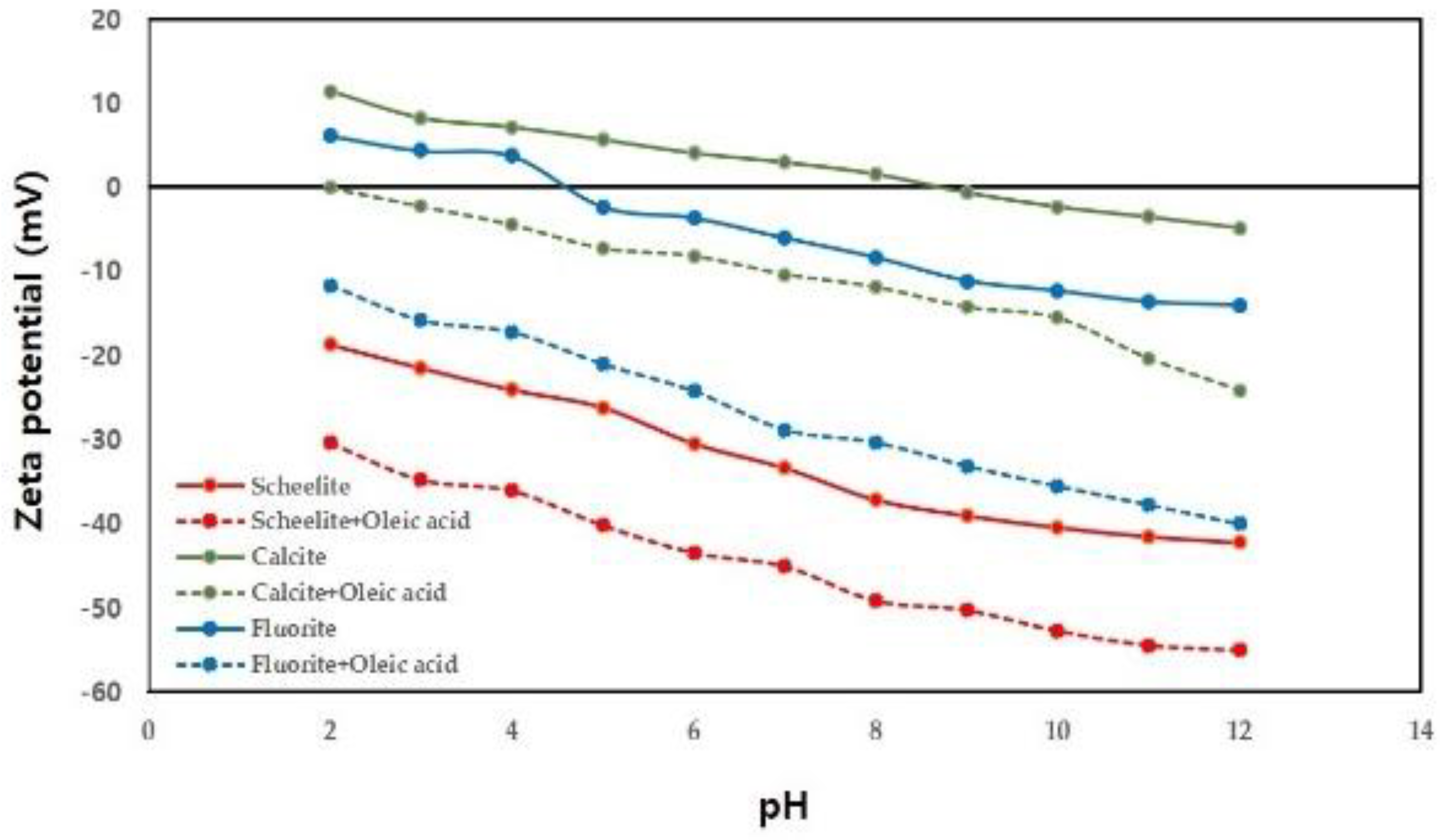 Minerals 10 00971 g002 Minerals 10 00971 g002