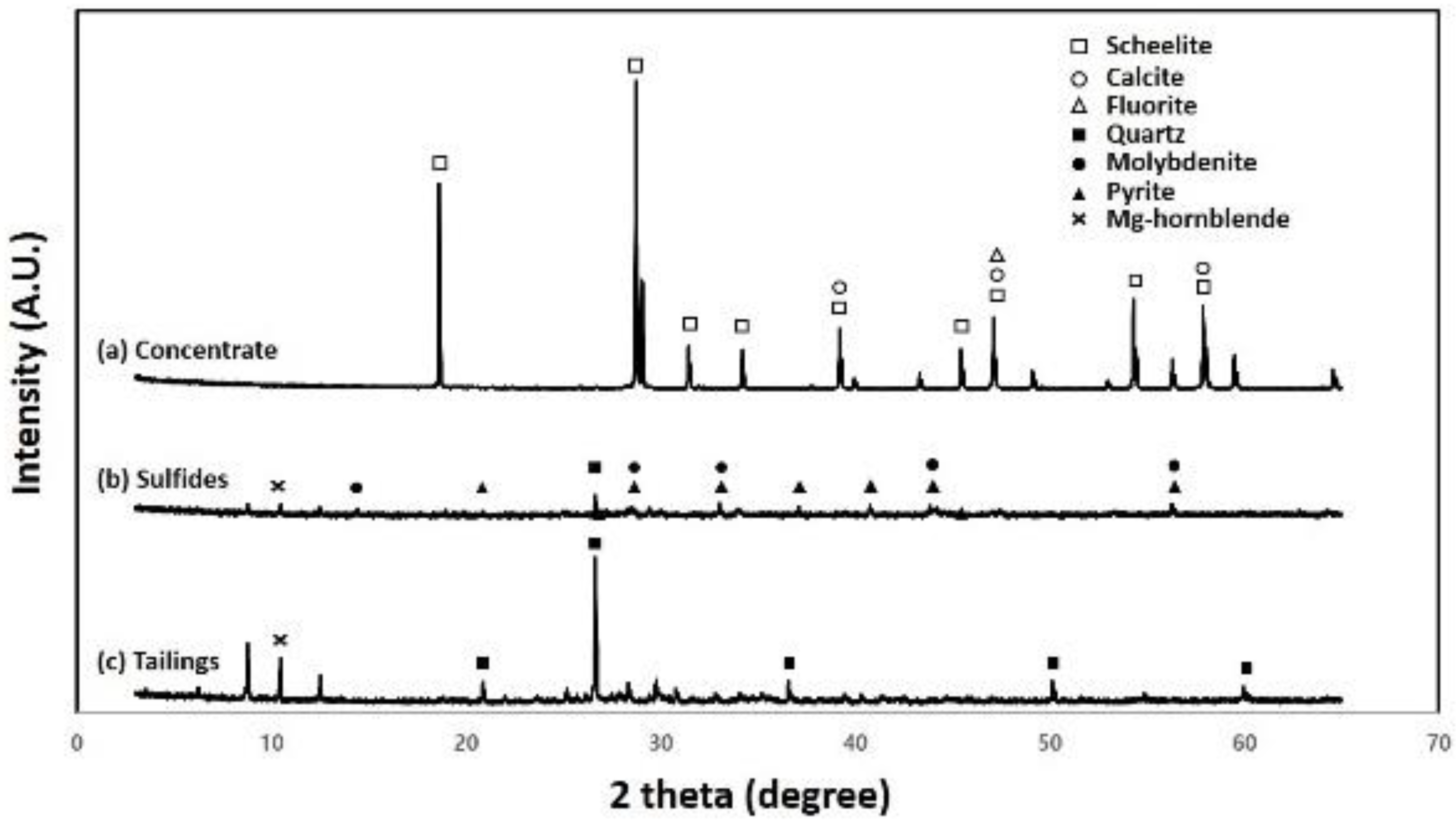 Minerals 10 00971 g007 Minerals 10 00971 g007