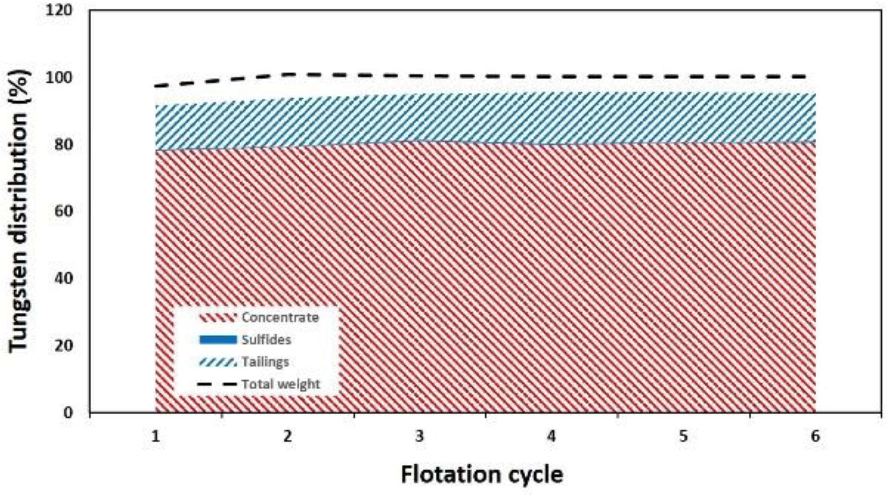 Minerals 10 00971 g010 Minerals 10 00971 g010