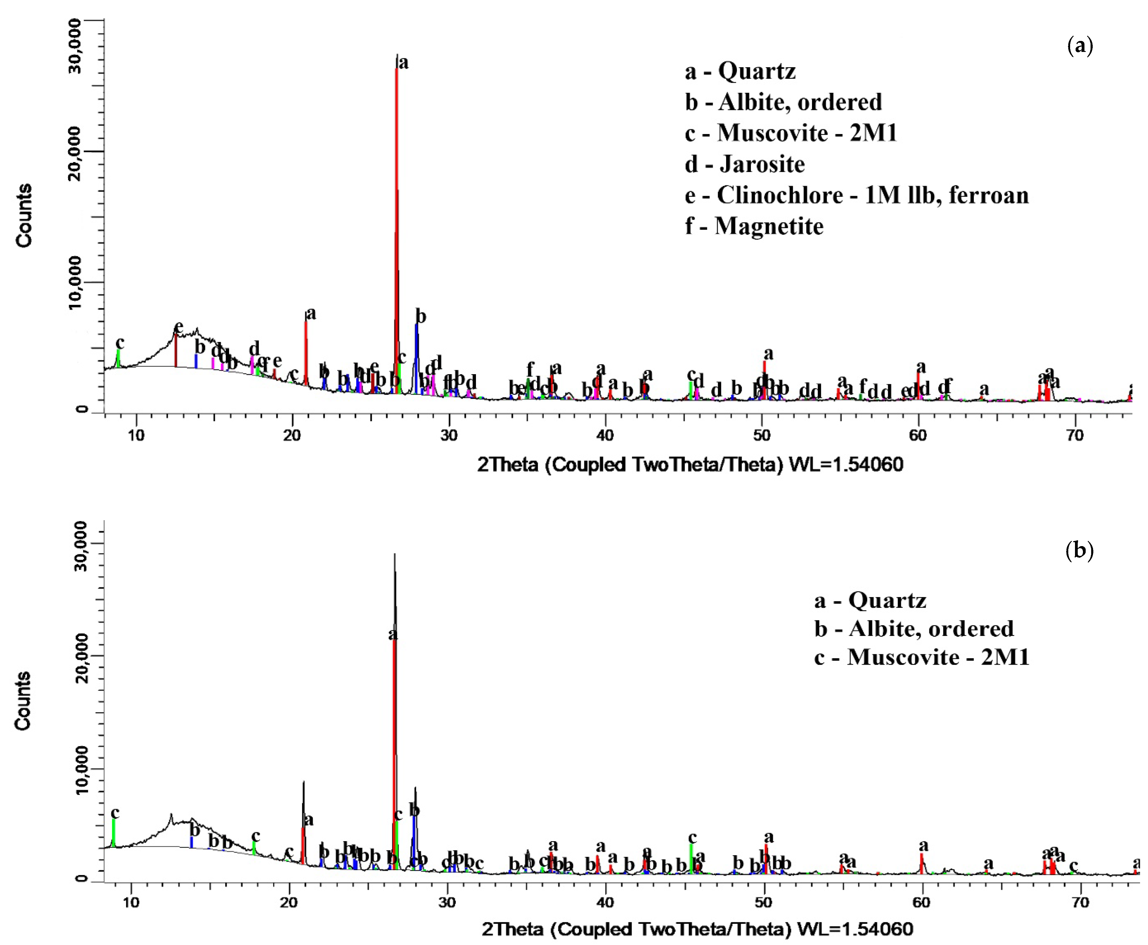 Minerals 10 00972 g006 Minerals 10 00972 g006