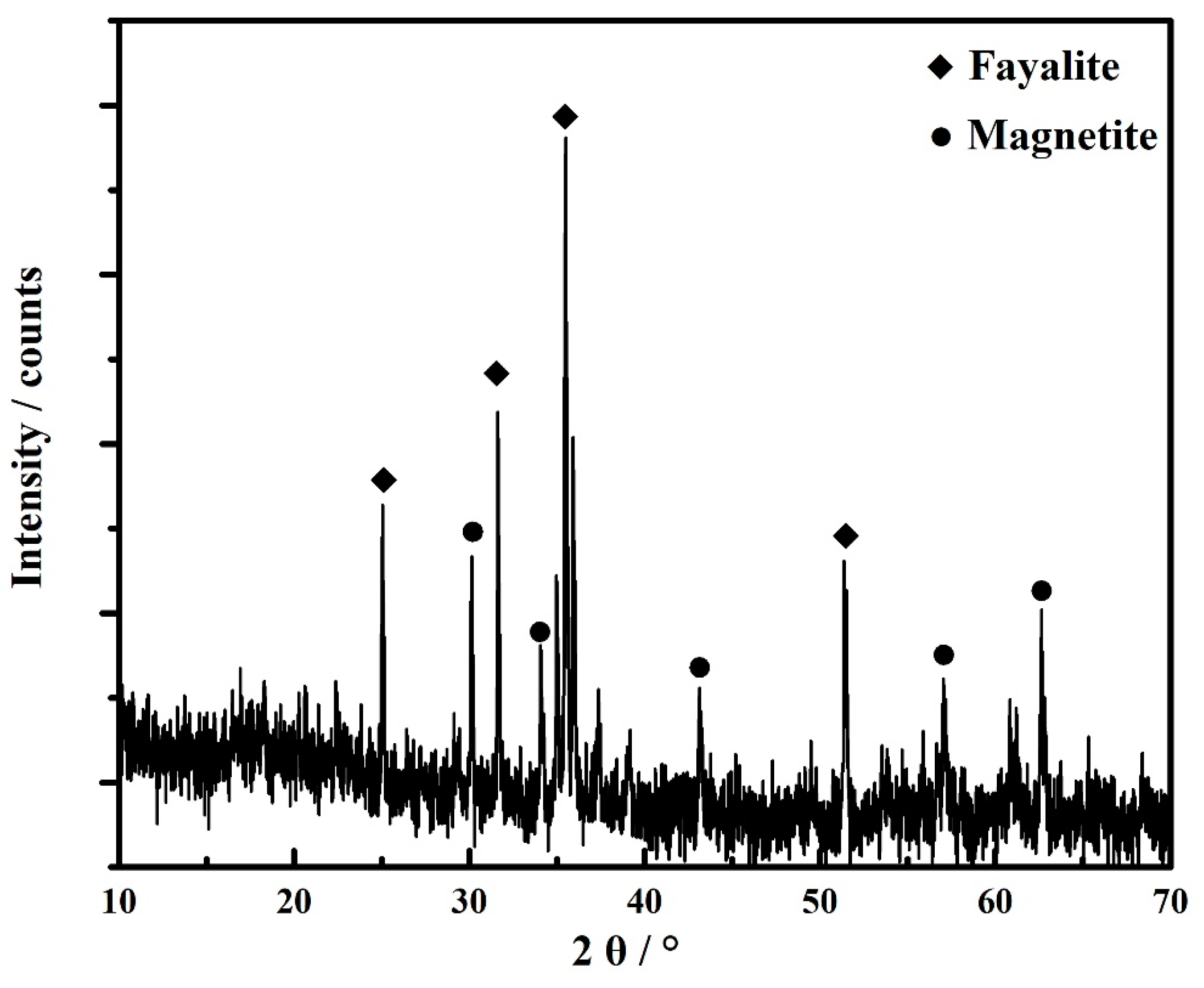 Minerals 10 00973 g001