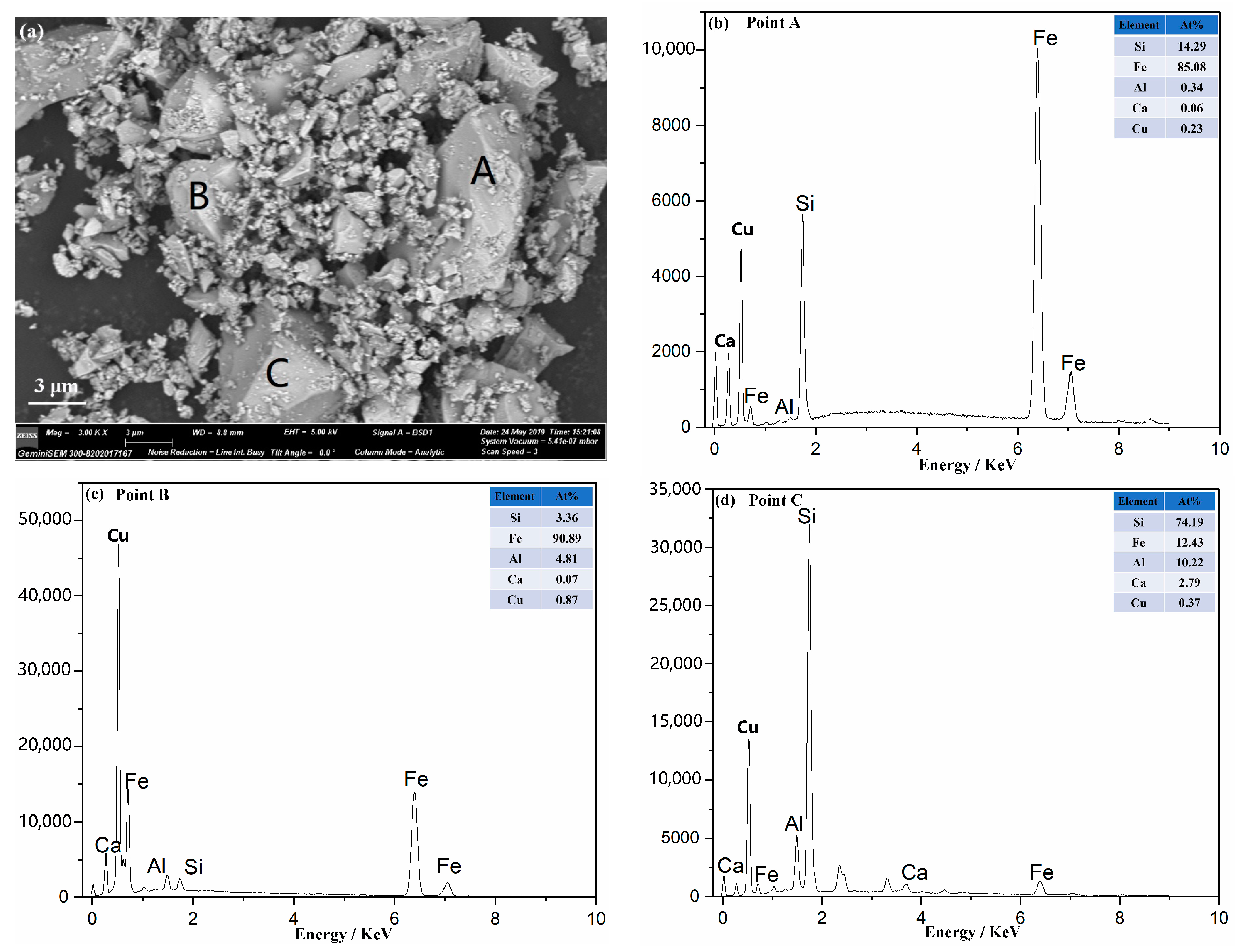 Minerals 10 00973 g002