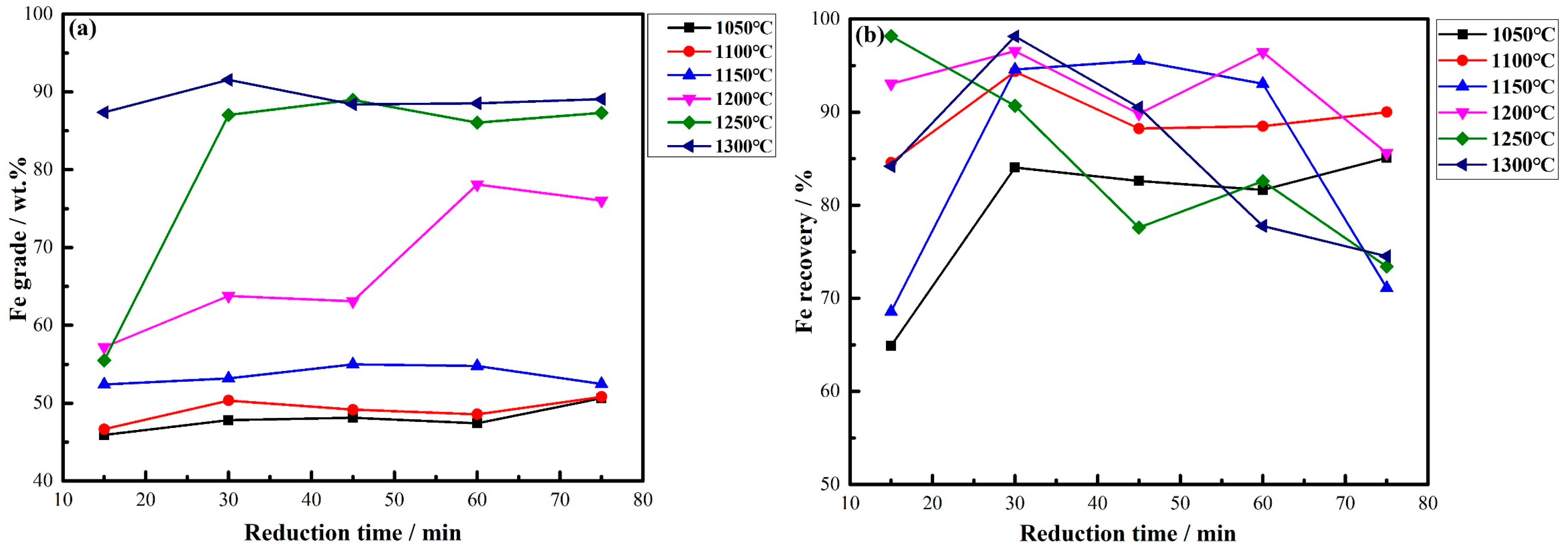 Minerals 10 00973 g007