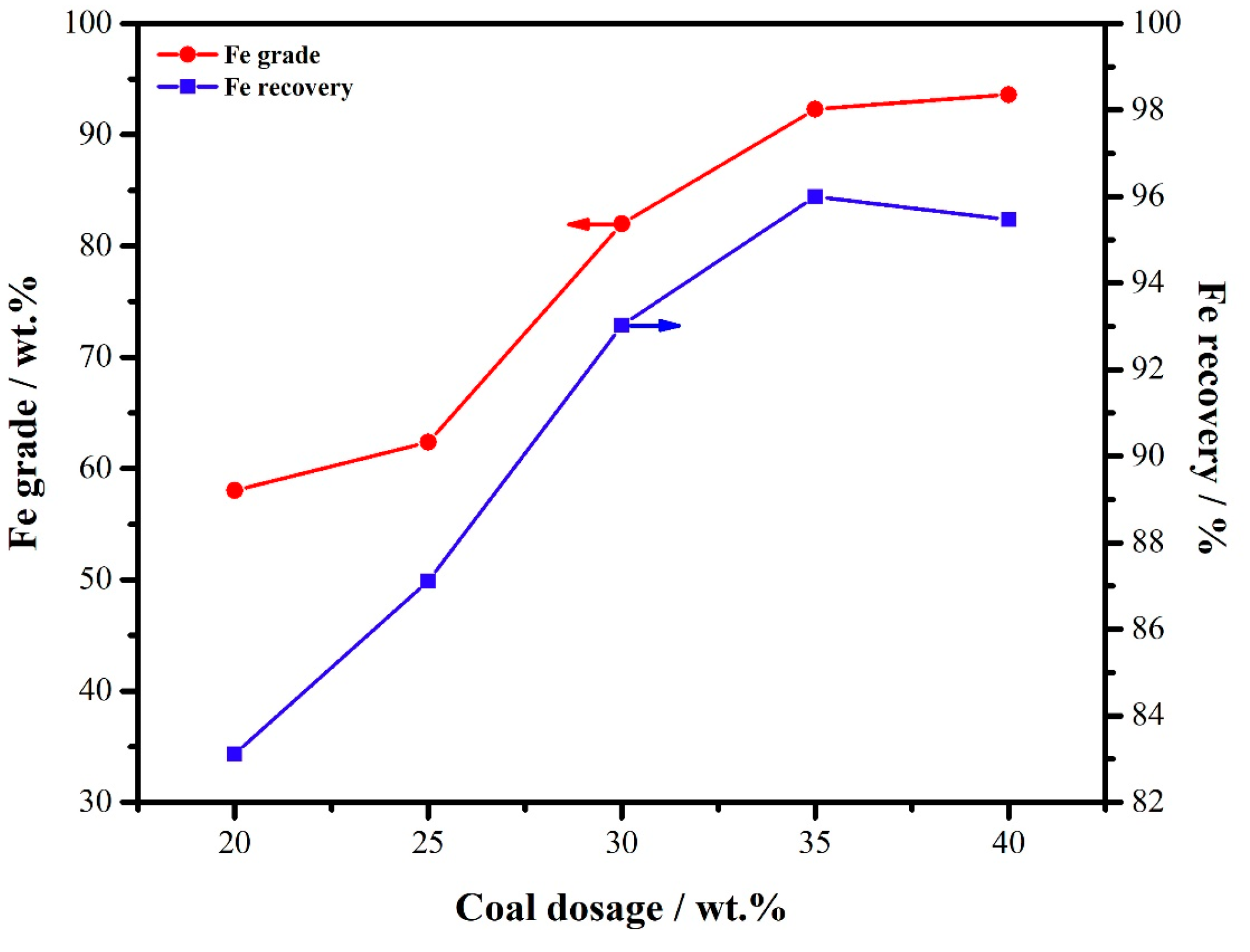Minerals 10 00973 g008
