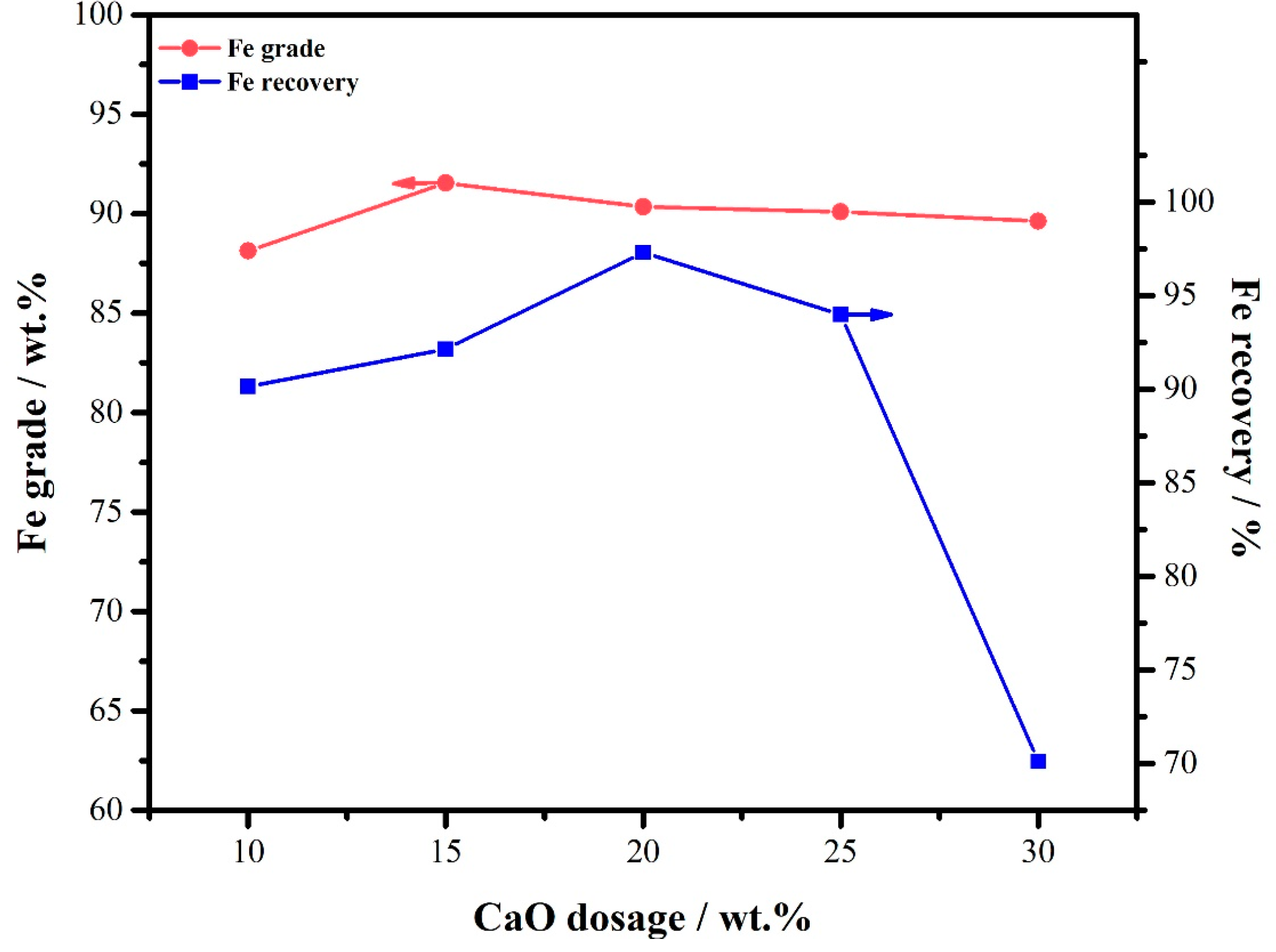 Minerals 10 00973 g009
