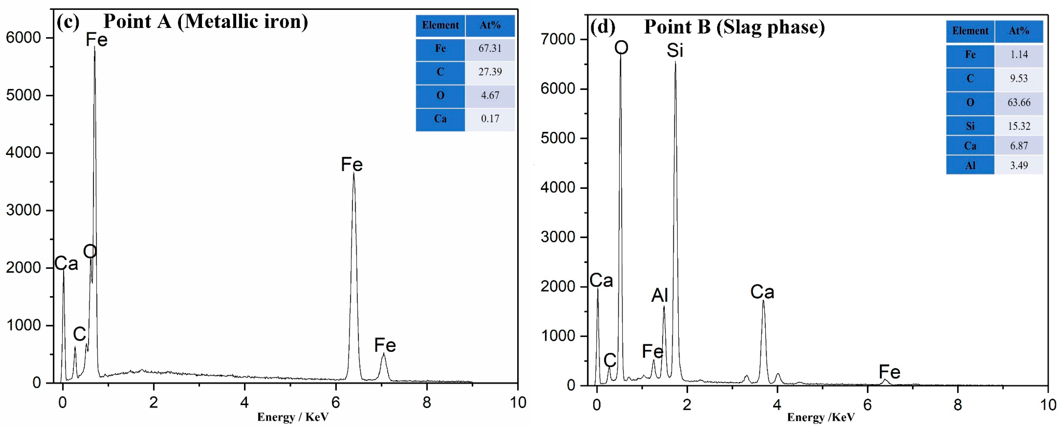 Minerals 10 00973 g010b