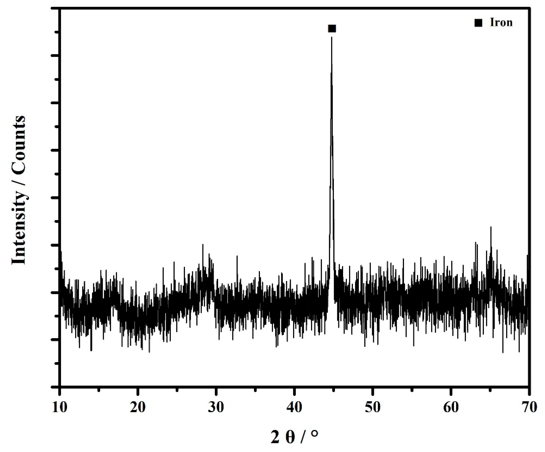 Minerals 10 00973 g011