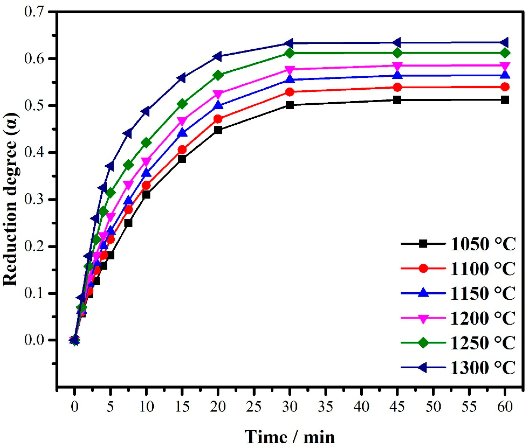Minerals 10 00973 g012