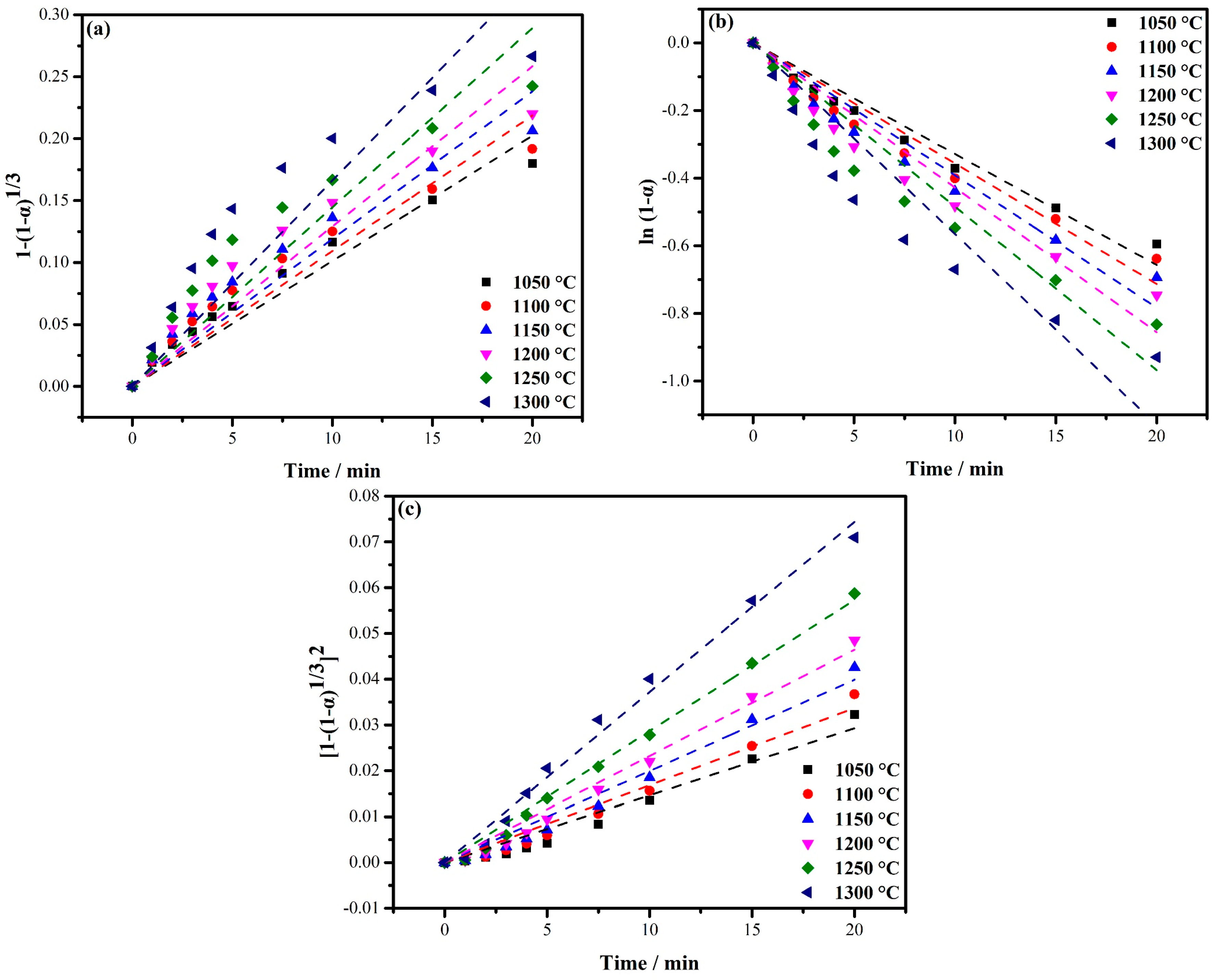 Minerals 10 00973 g013