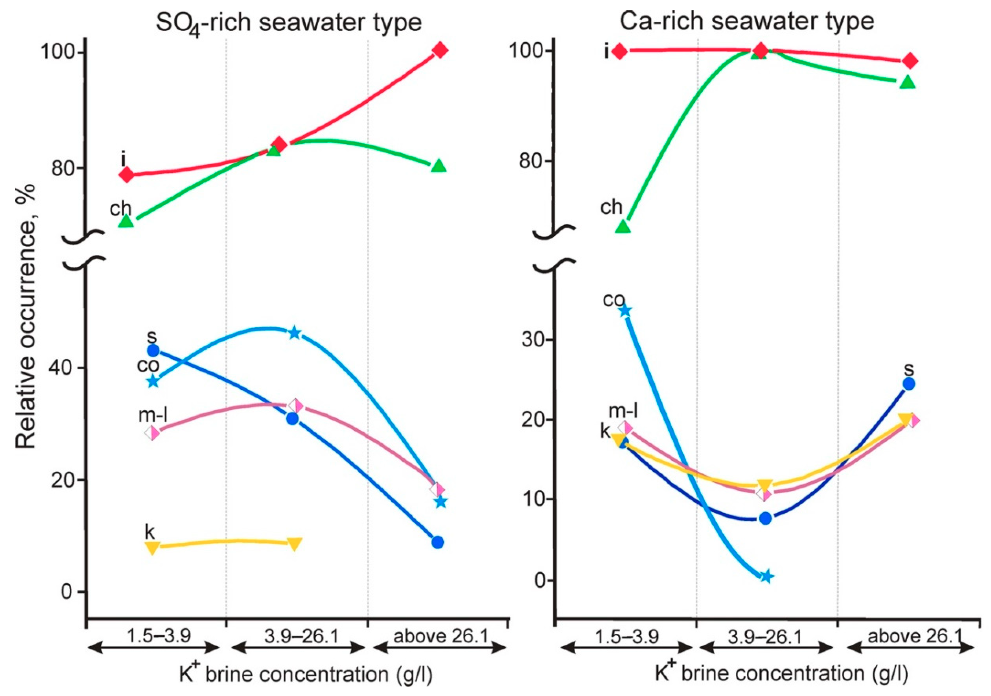 Minerals 10 00974 g003
