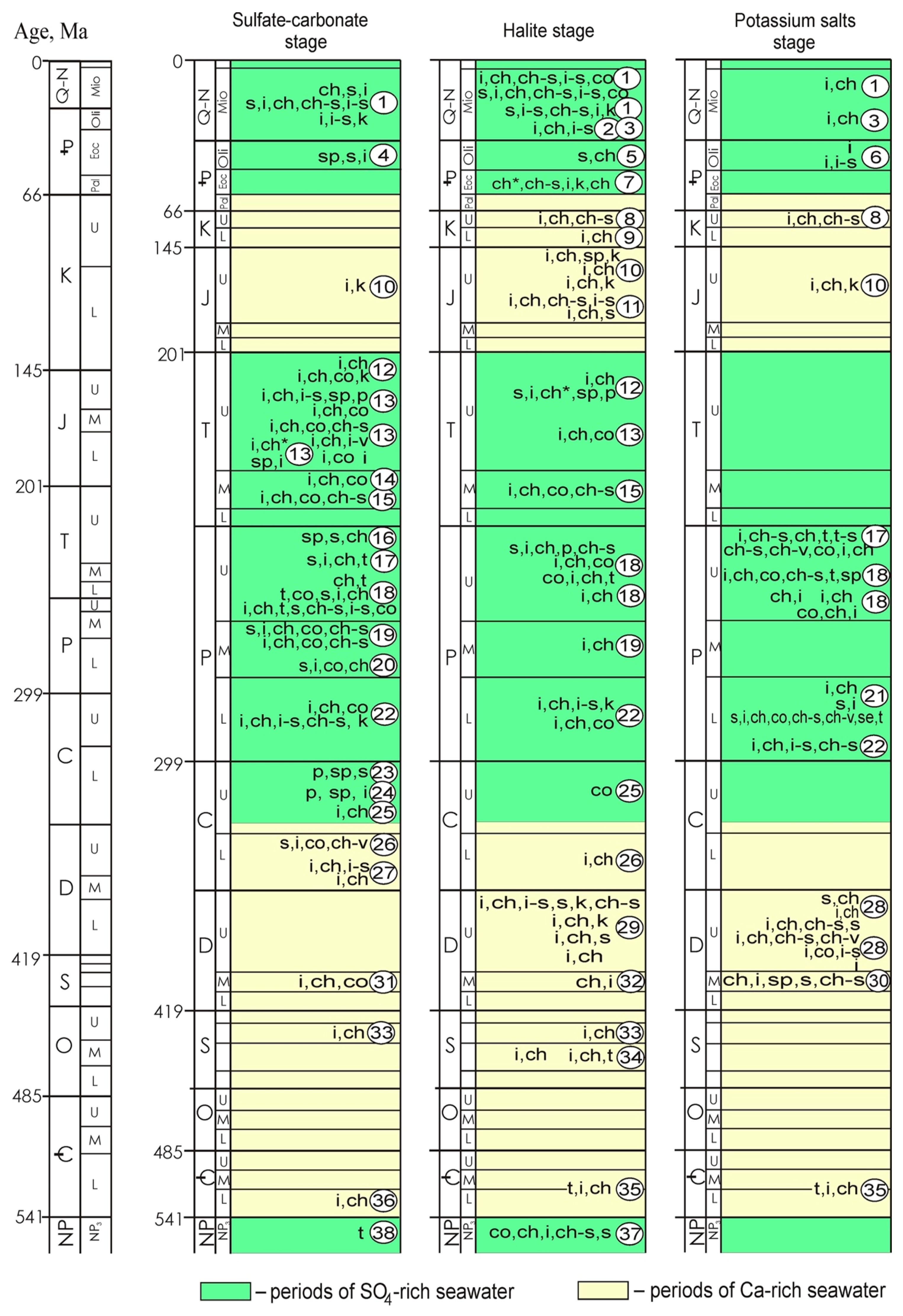 Minerals 10 00974 g004