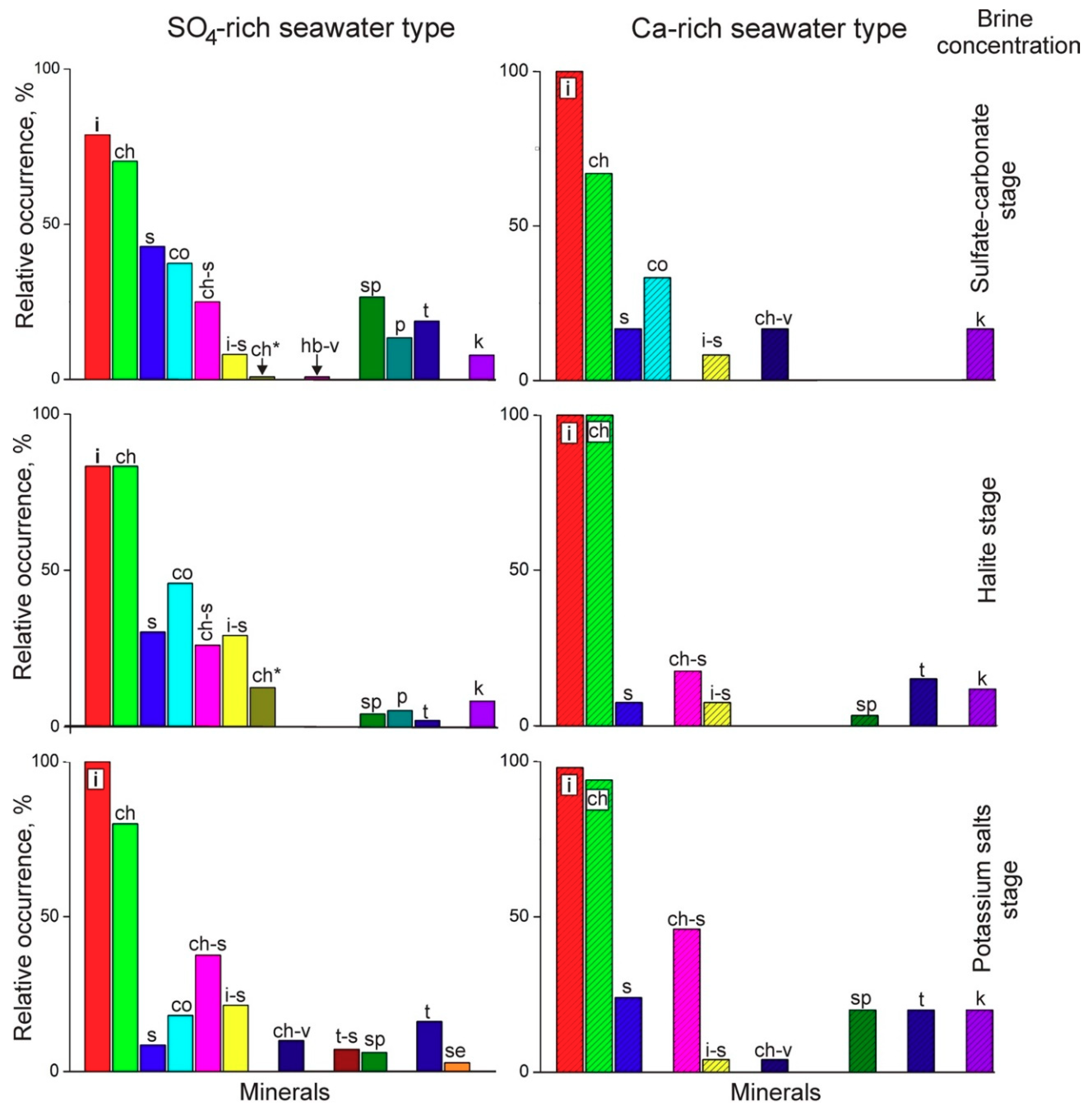 Minerals 10 00974 g005