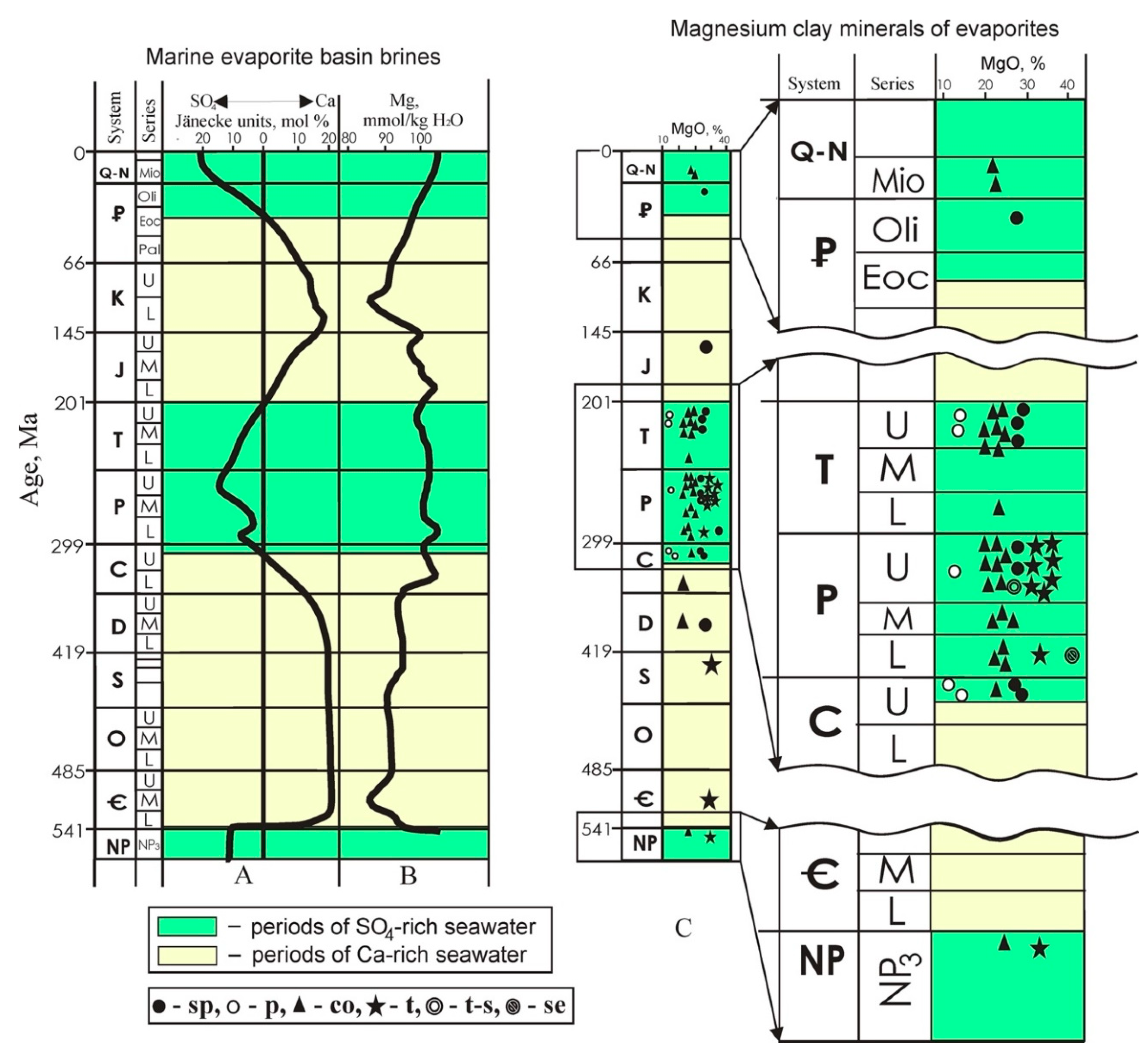 Minerals 10 00974 g006