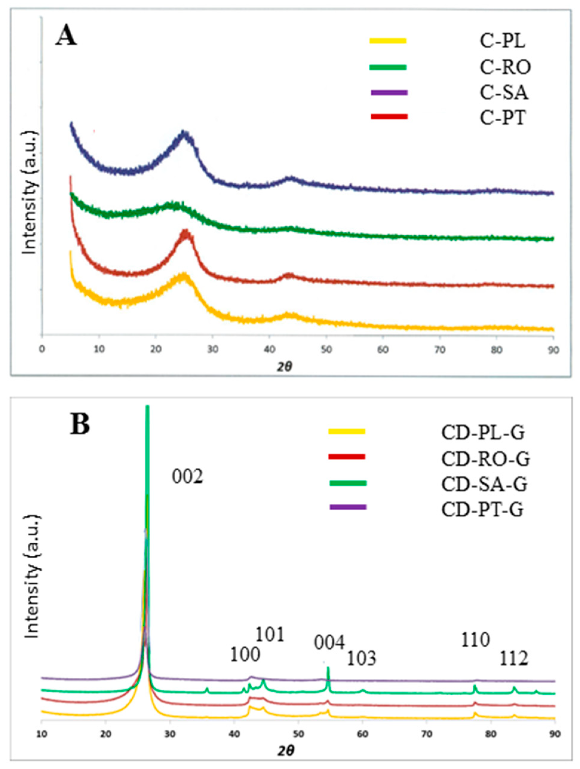 Minerals 10 00986 g002 Minerals 10 00986 g002