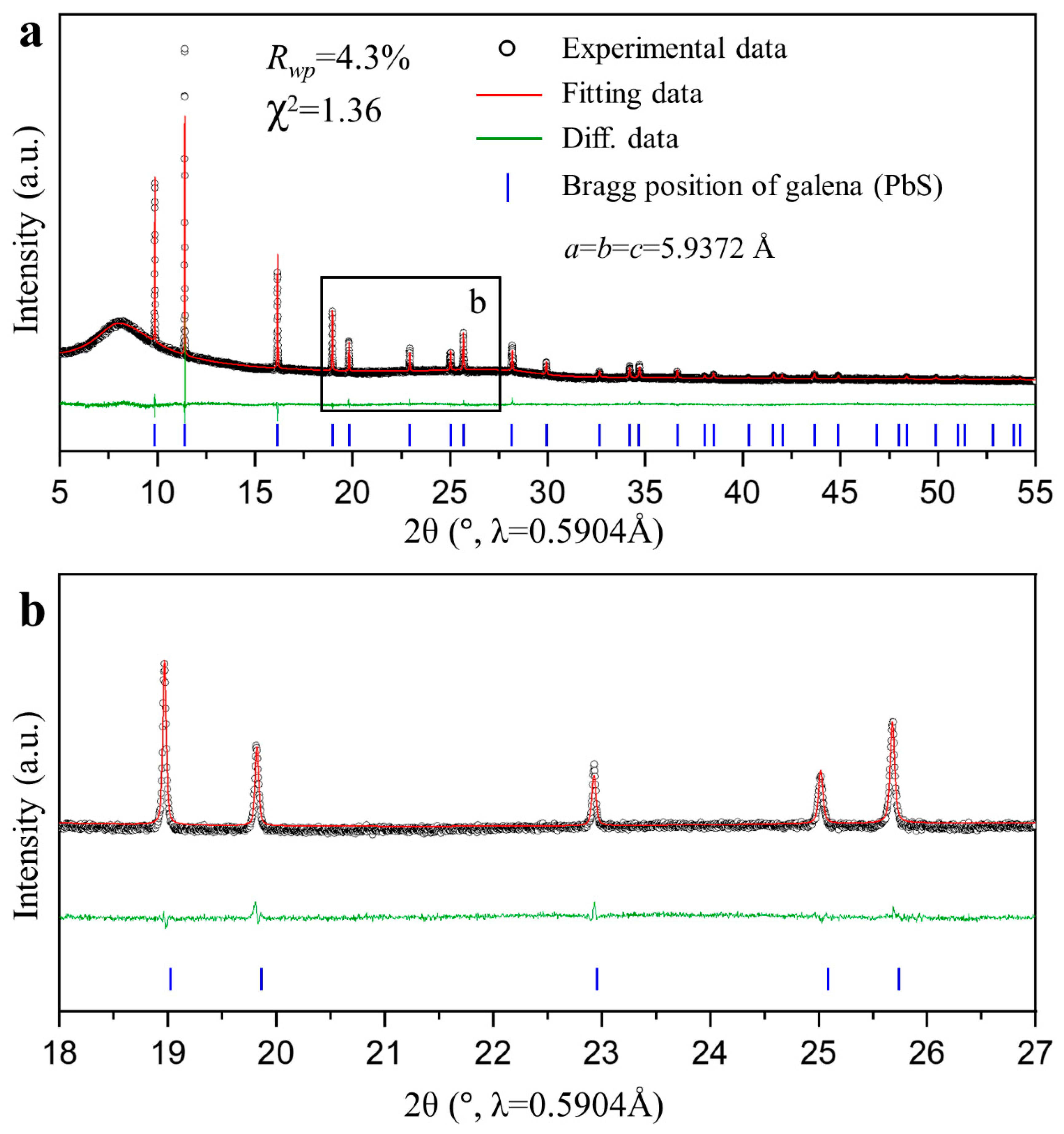Minerals 10 00990 g005