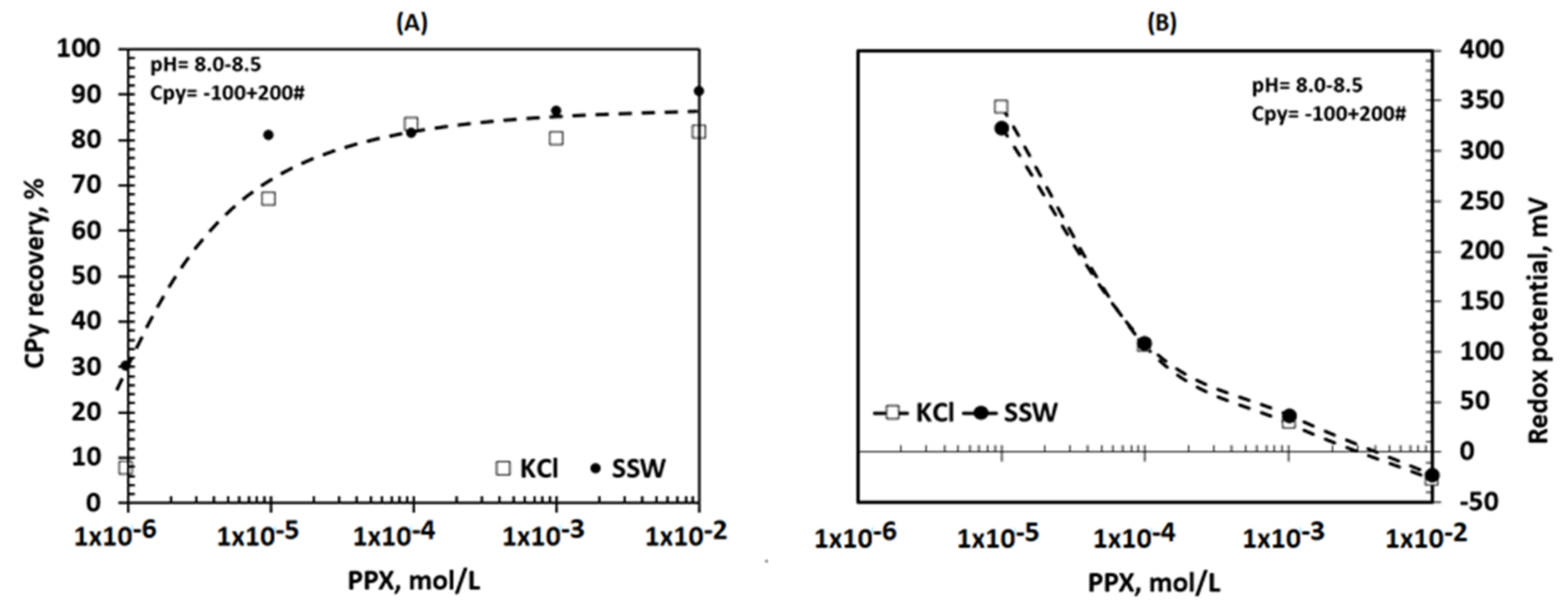Minerals 10 00991 g003