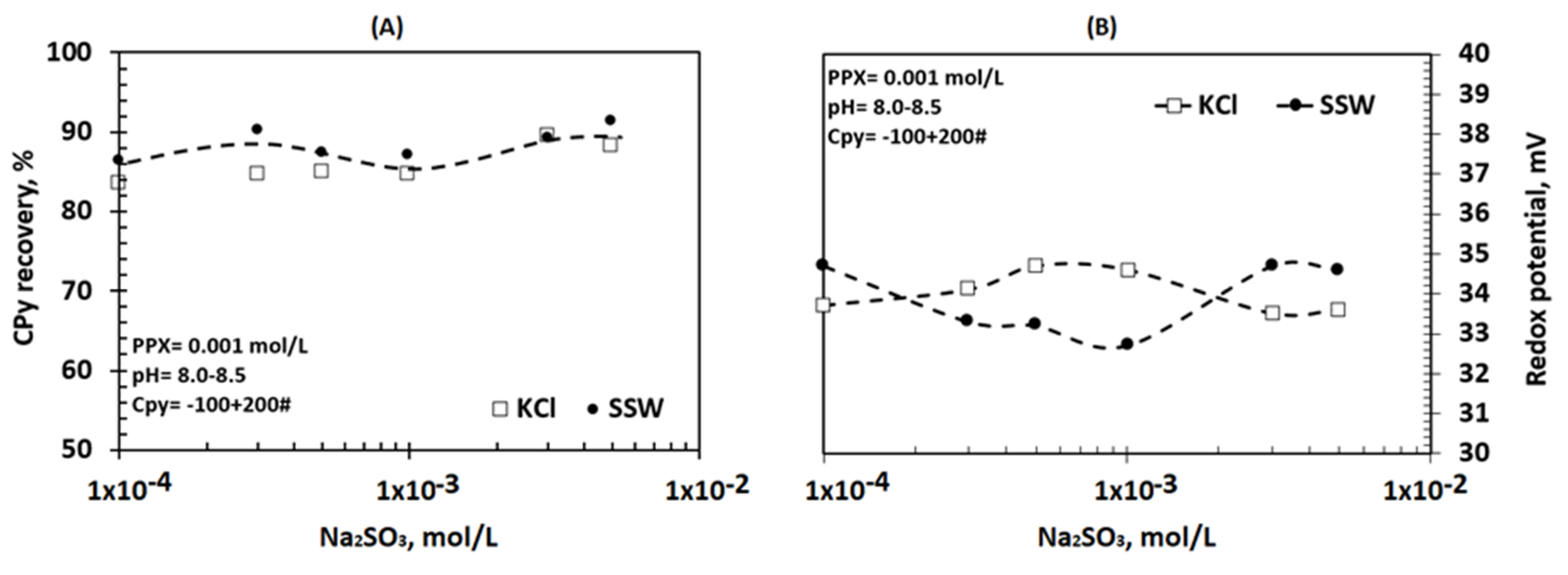 Minerals 10 00991 g005
