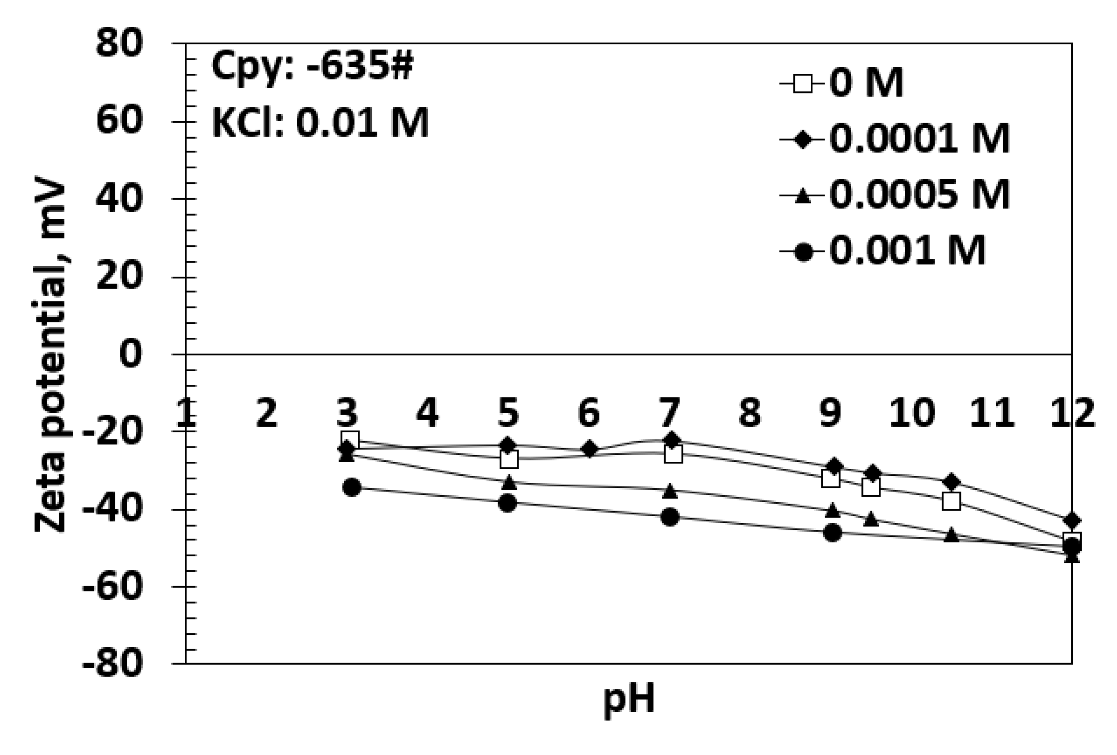 Minerals 10 00991 g008