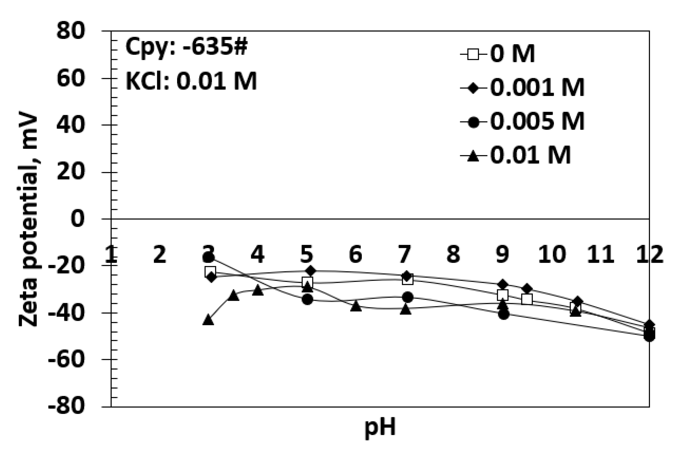 Minerals 10 00991 g009