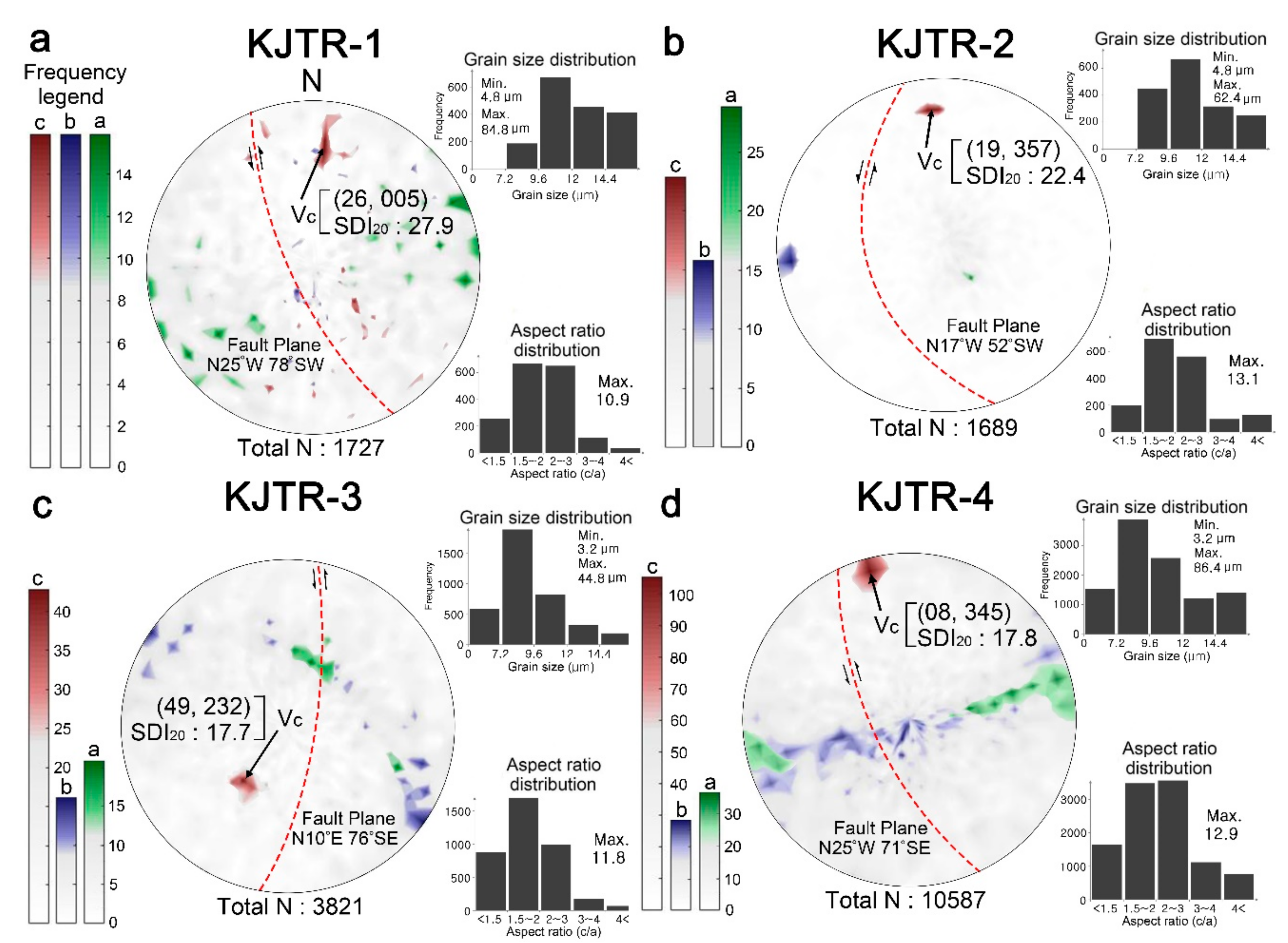 Minerals 10 00994 g006