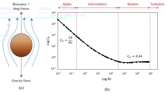 Minerals 10 00998 g007