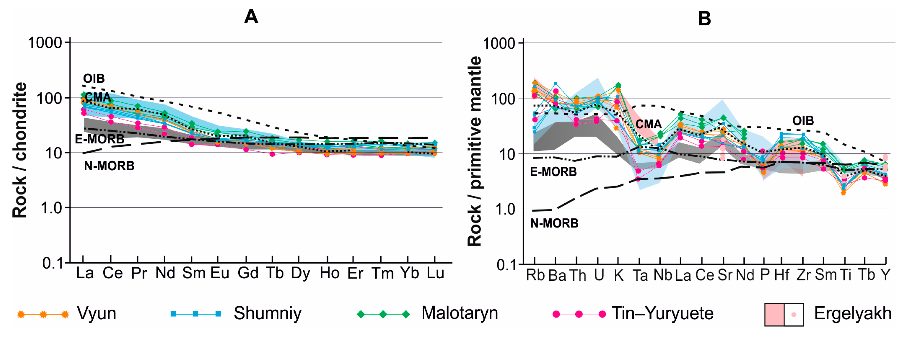 Minerals 10 01000 g006