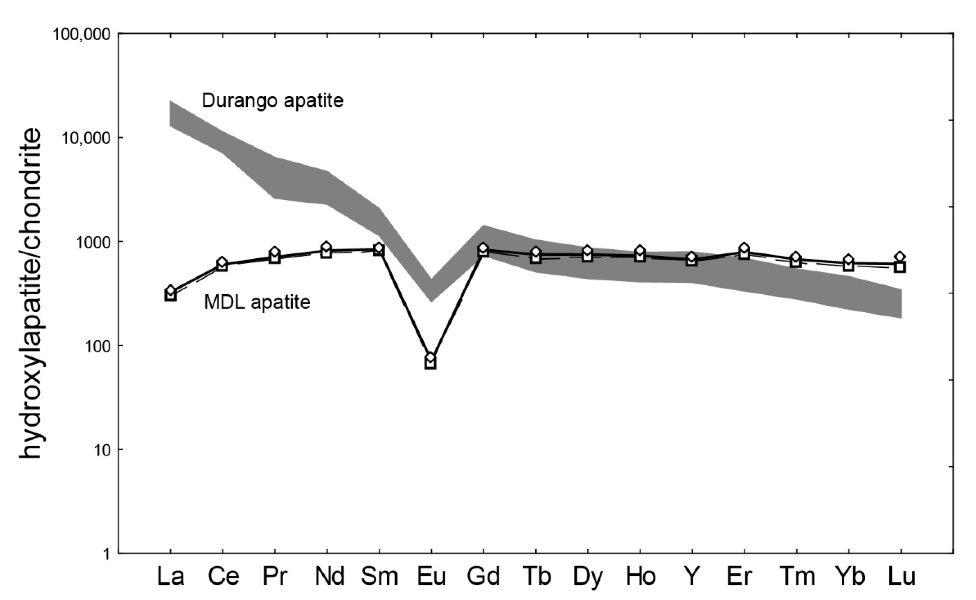Minerals 10 01001 g006