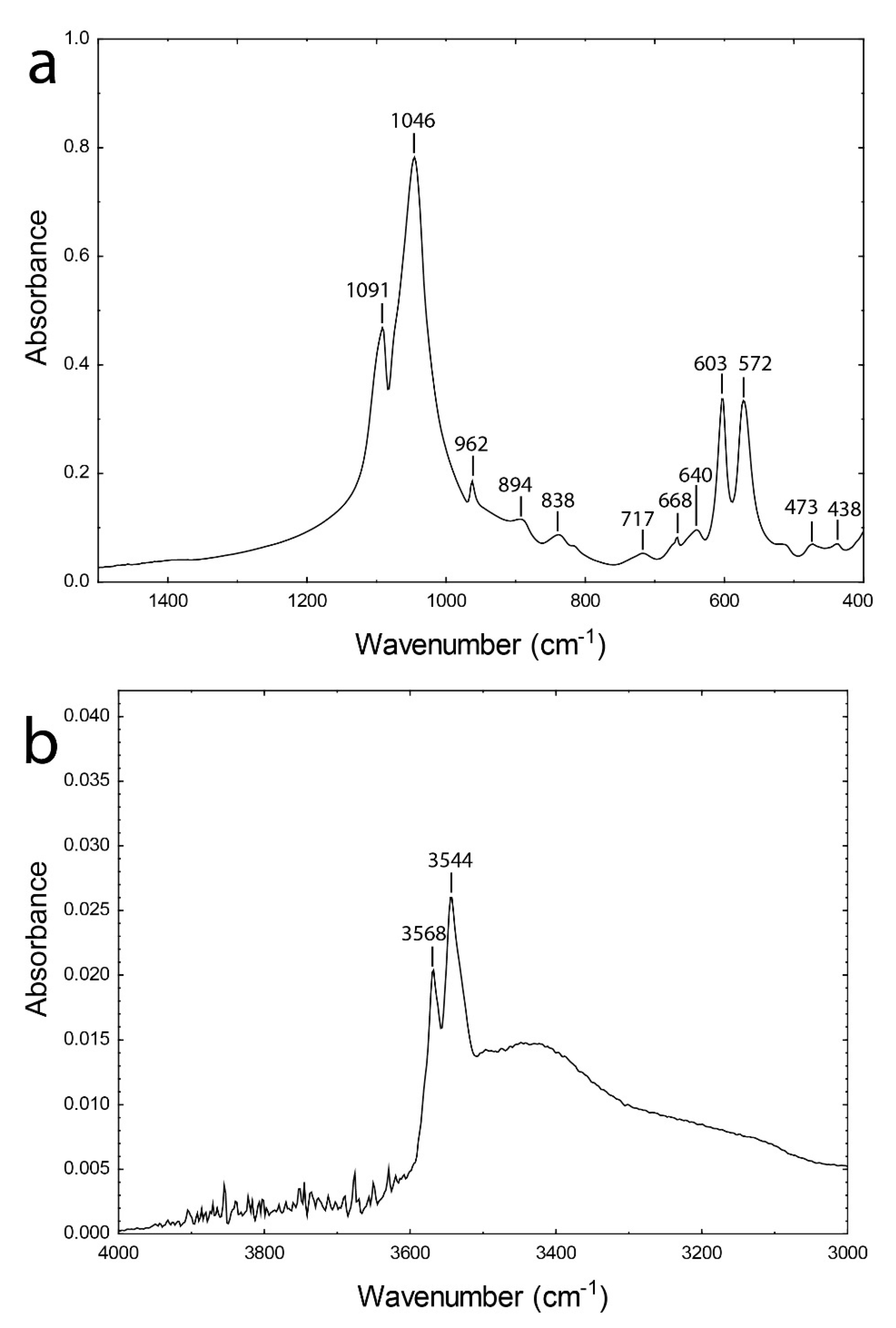 Minerals 10 01001 g007