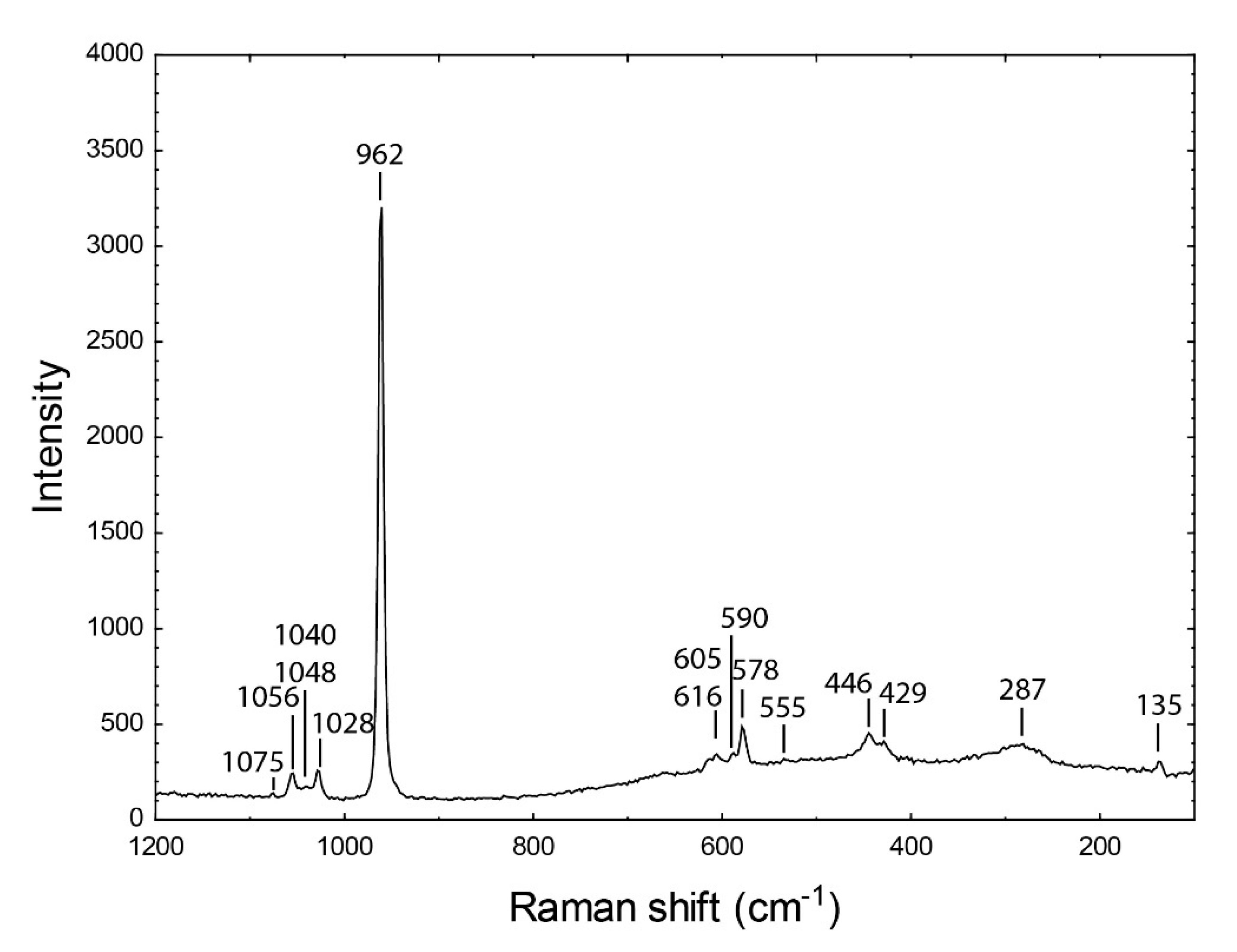 Minerals 10 01001 g008