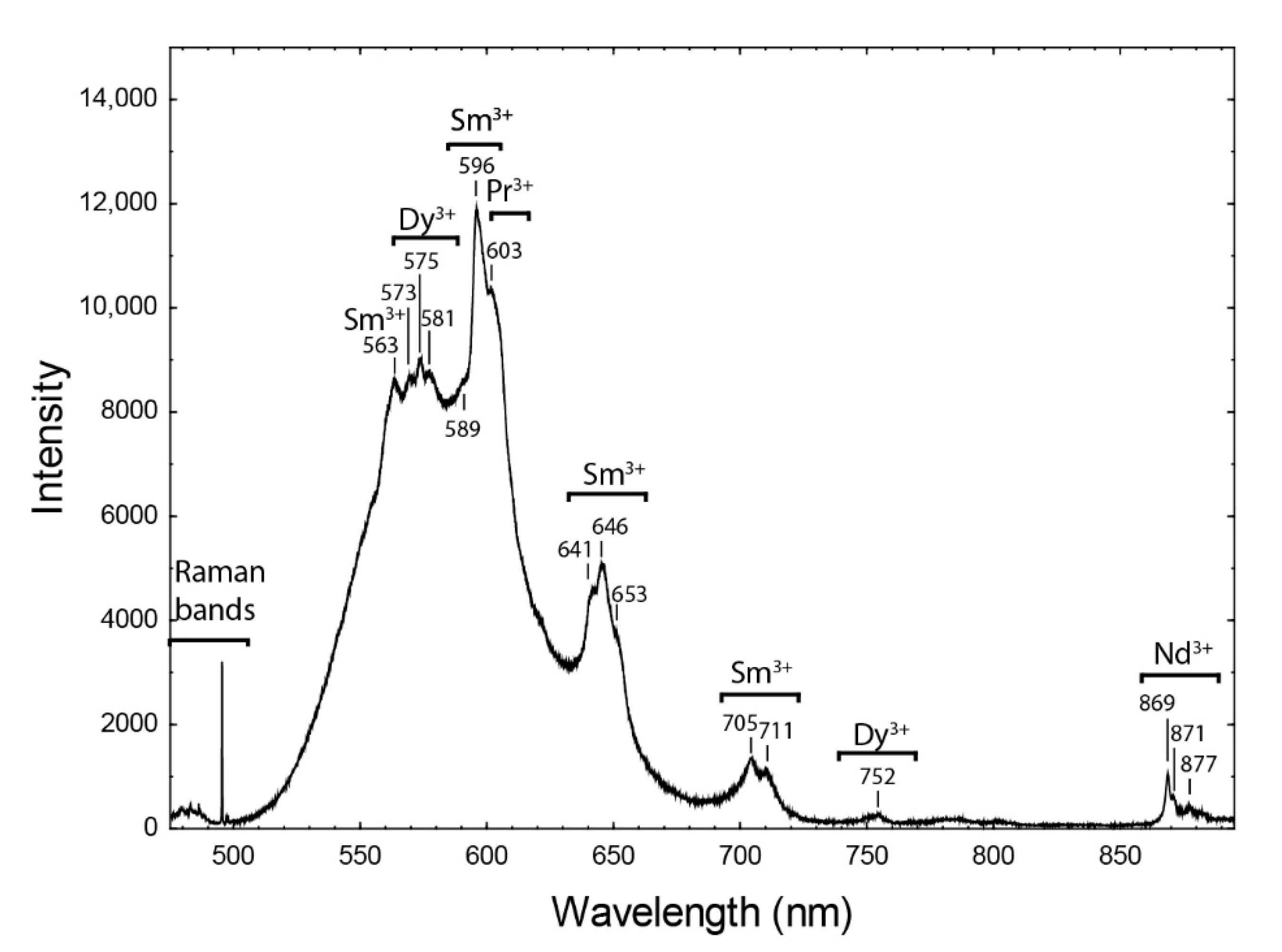 Minerals 10 01001 g009