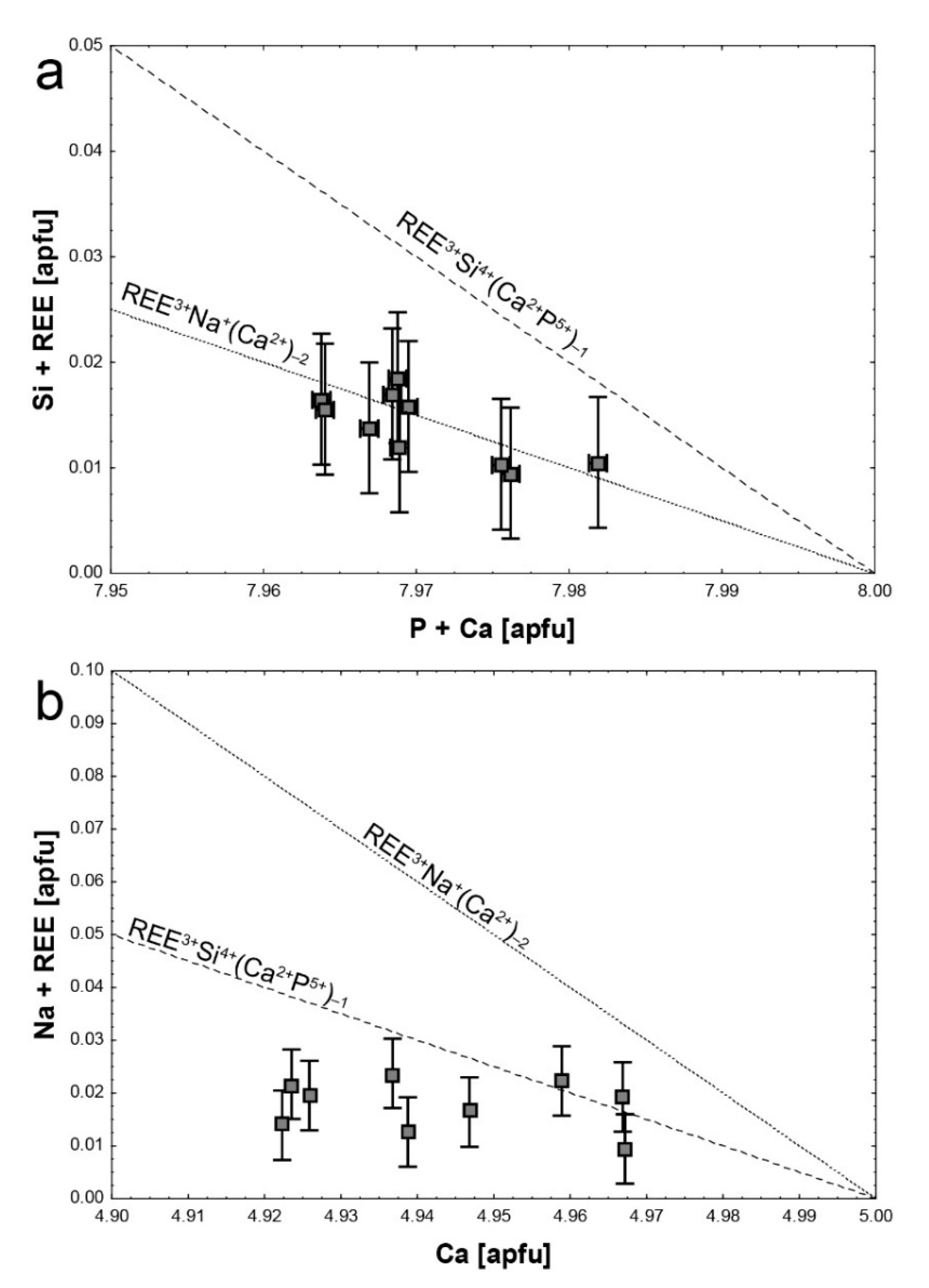Minerals 10 01001 g011