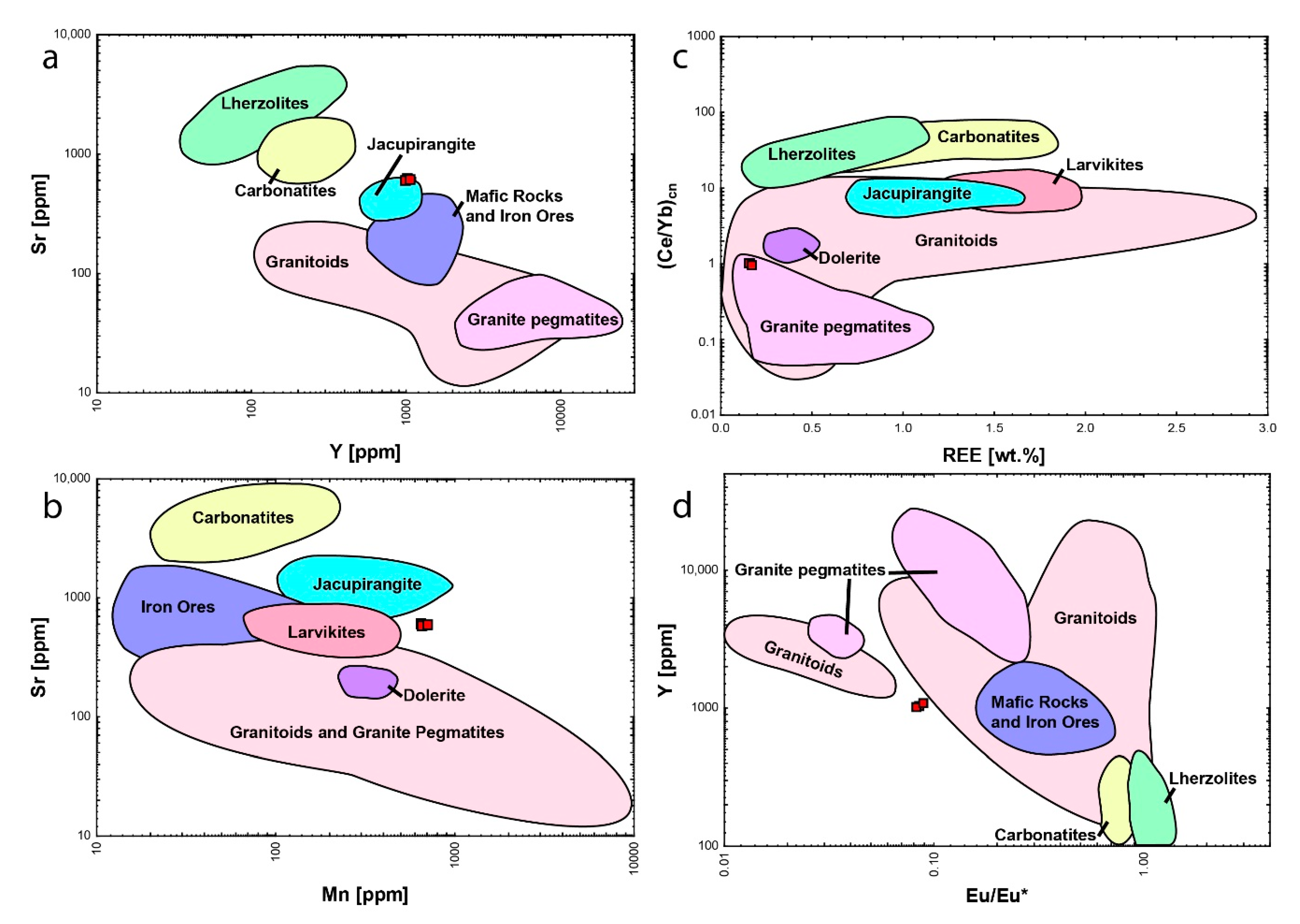 Minerals 10 01001 g012