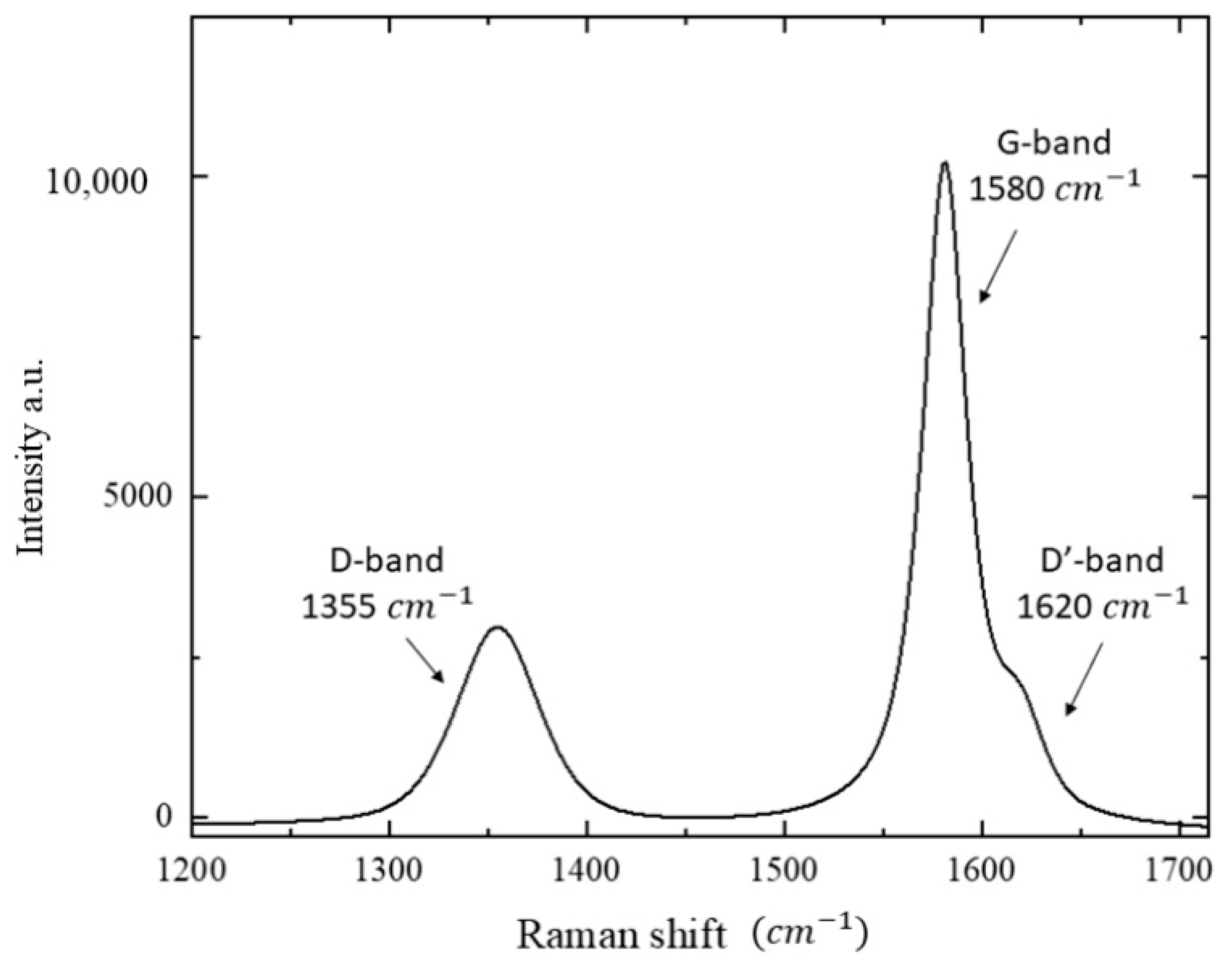 Minerals 10 01005 g006