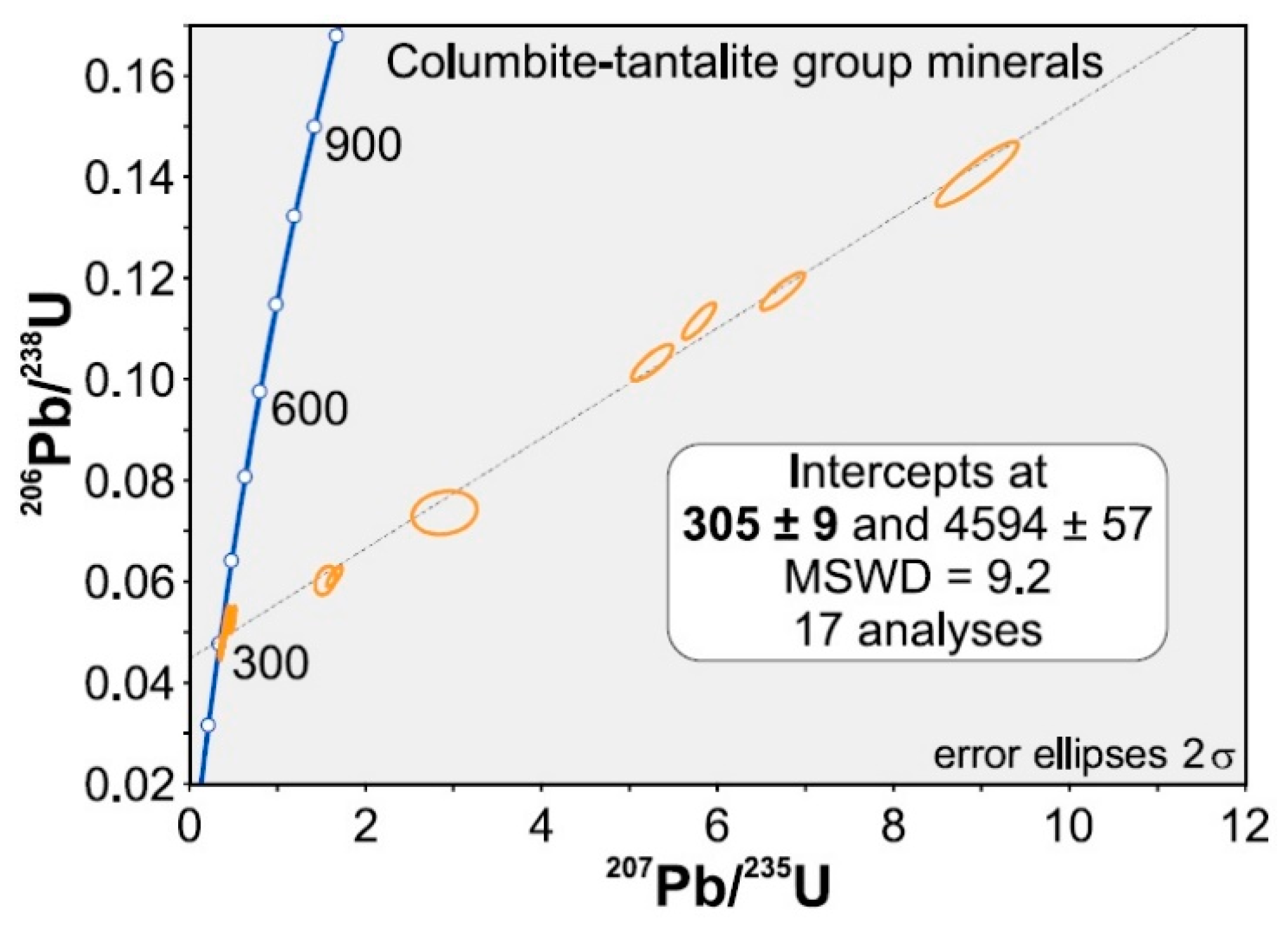 Minerals 10 01008 g007